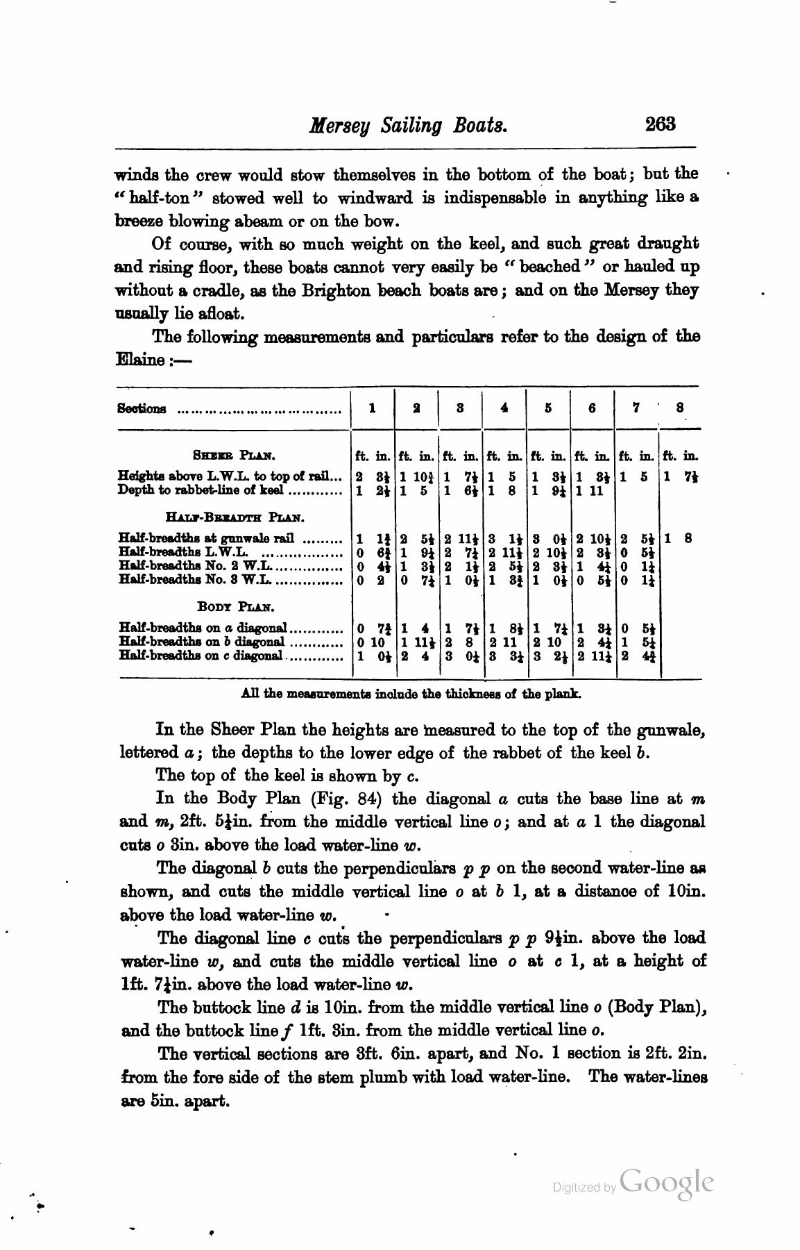 A Manual of Yacht and Boat Sailing — страница 307