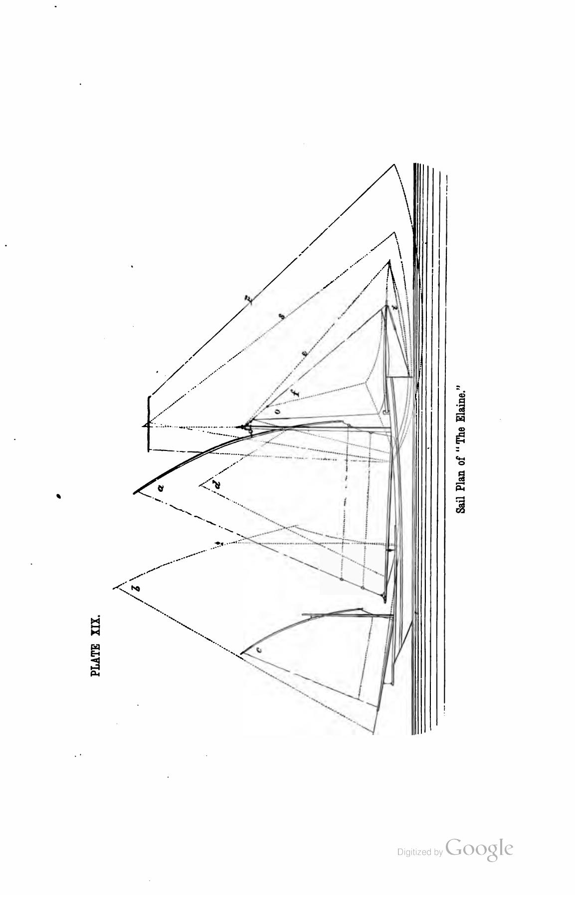 A Manual of Yacht and Boat Sailing — страница 312