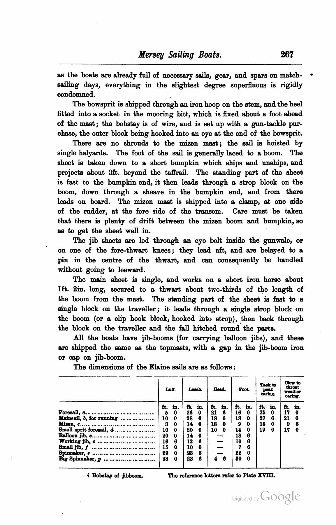 A Manual of Yacht and Boat Sailing — страница 313