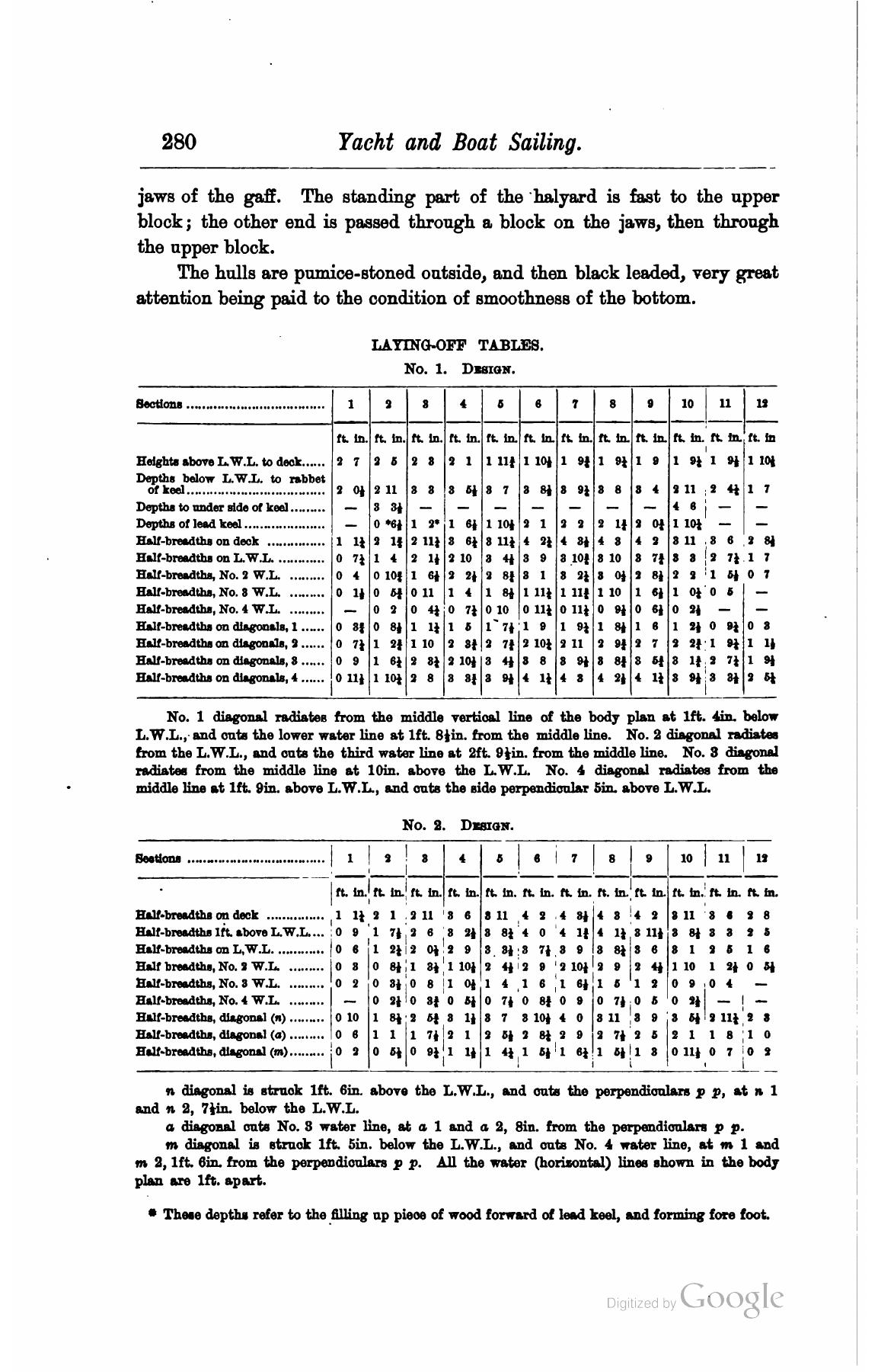 A Manual of Yacht and Boat Sailing — страница 328