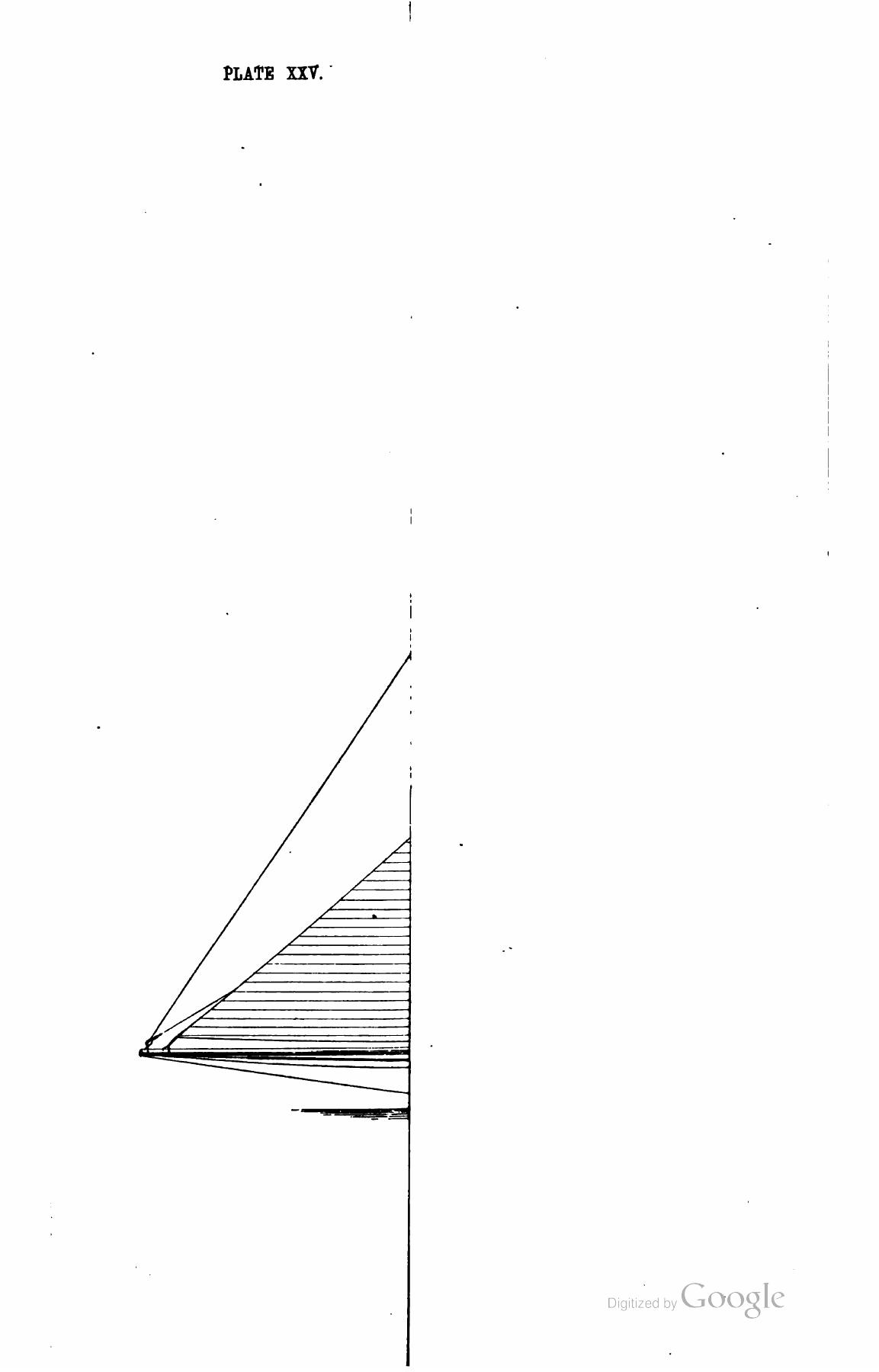 A Manual of Yacht and Boat Sailing — страница 341