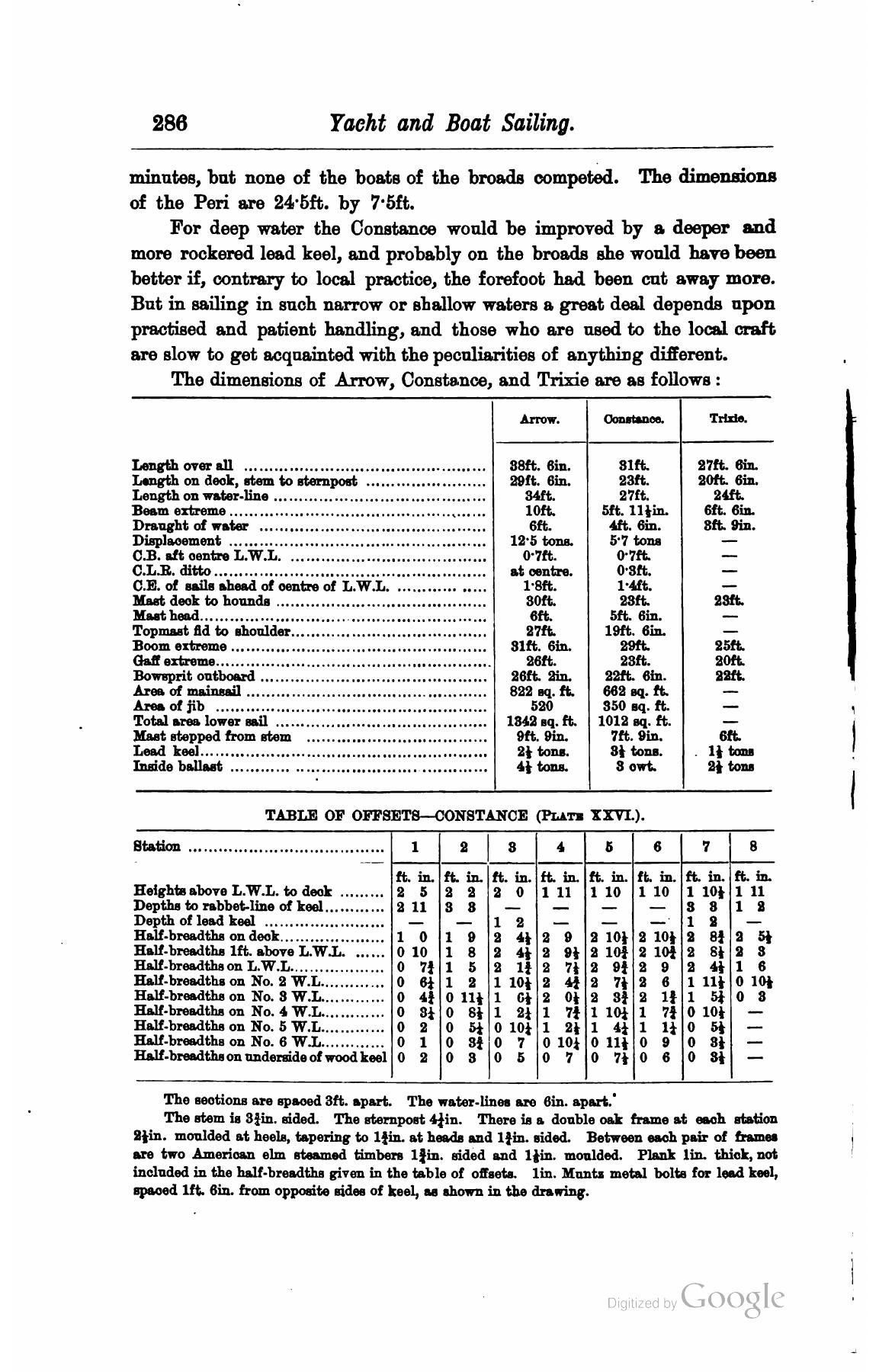 A Manual of Yacht and Boat Sailing — страница 344