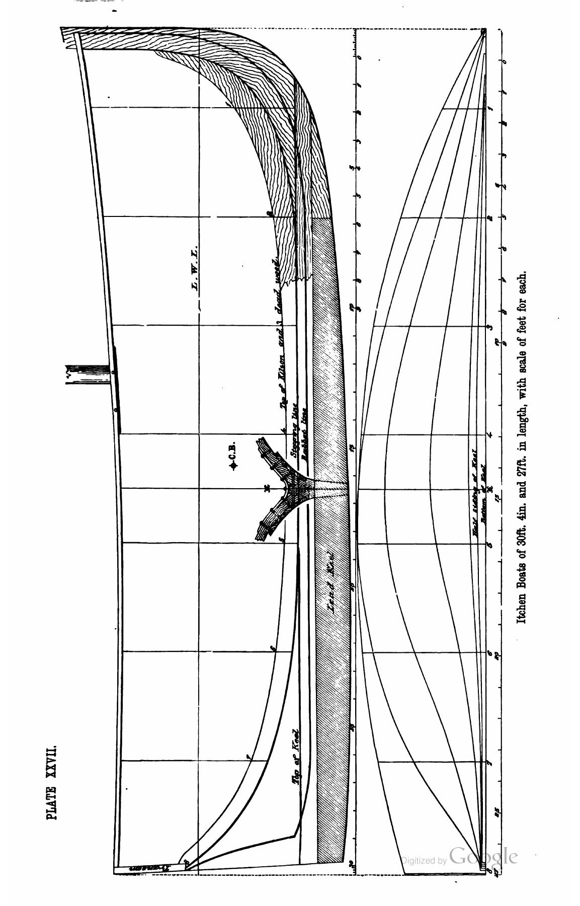A Manual of Yacht and Boat Sailing — страница 351