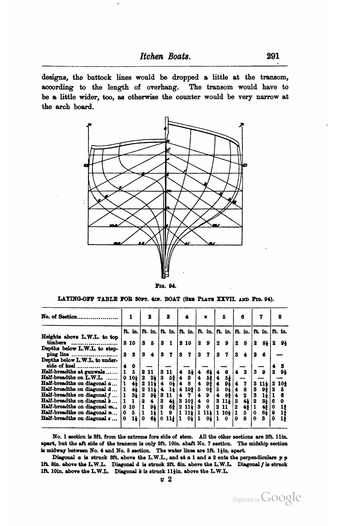 A Manual of Yacht and Boat Sailing — страница 353