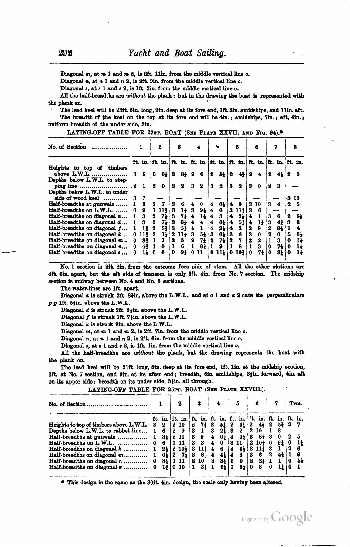 A Manual of Yacht and Boat Sailing — страница 354