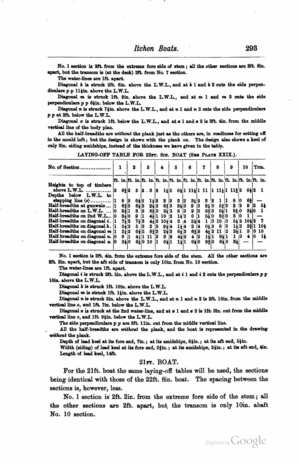 A Manual of Yacht and Boat Sailing — страница 359