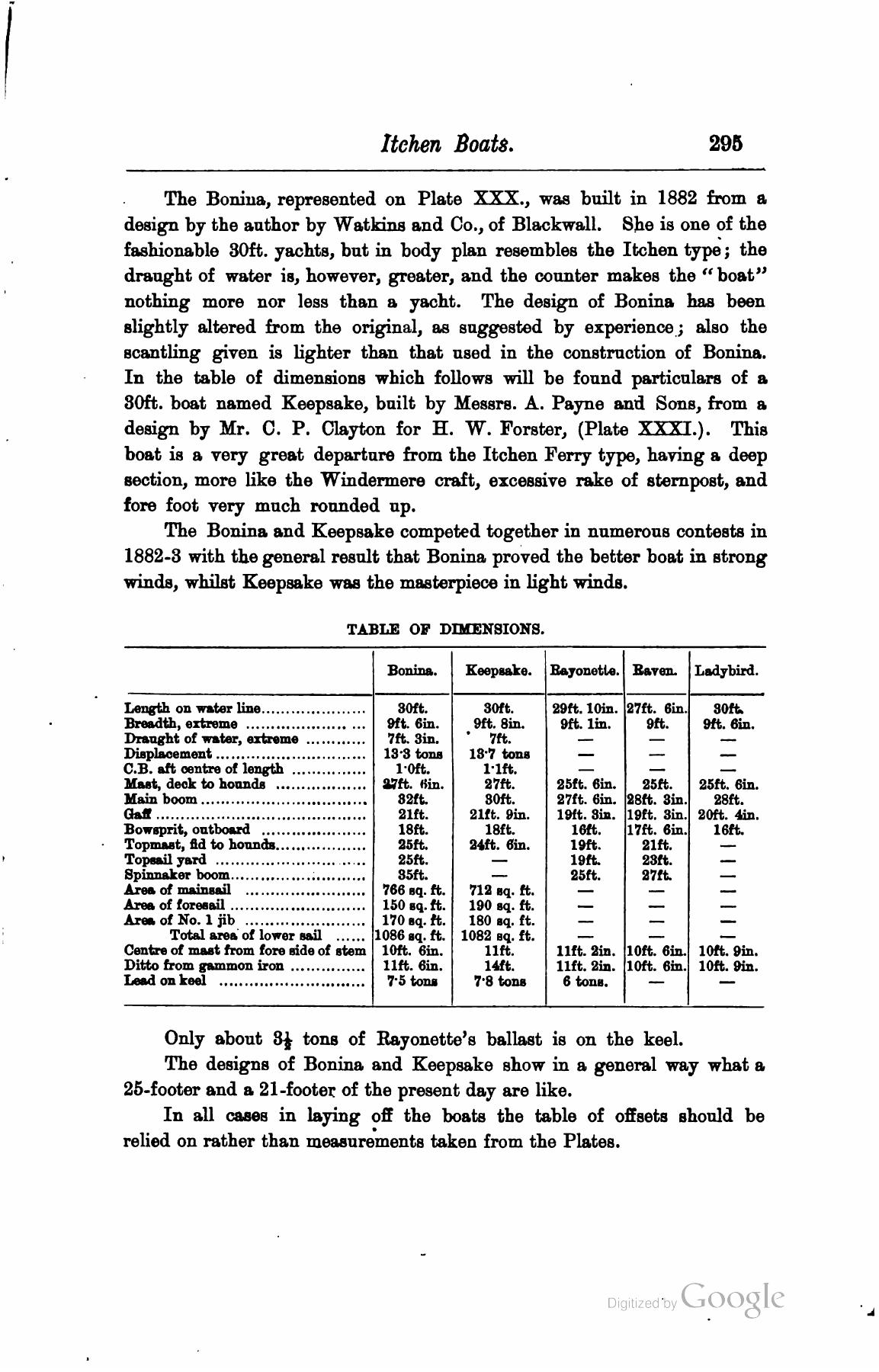 A Manual of Yacht and Boat Sailing — страница 365