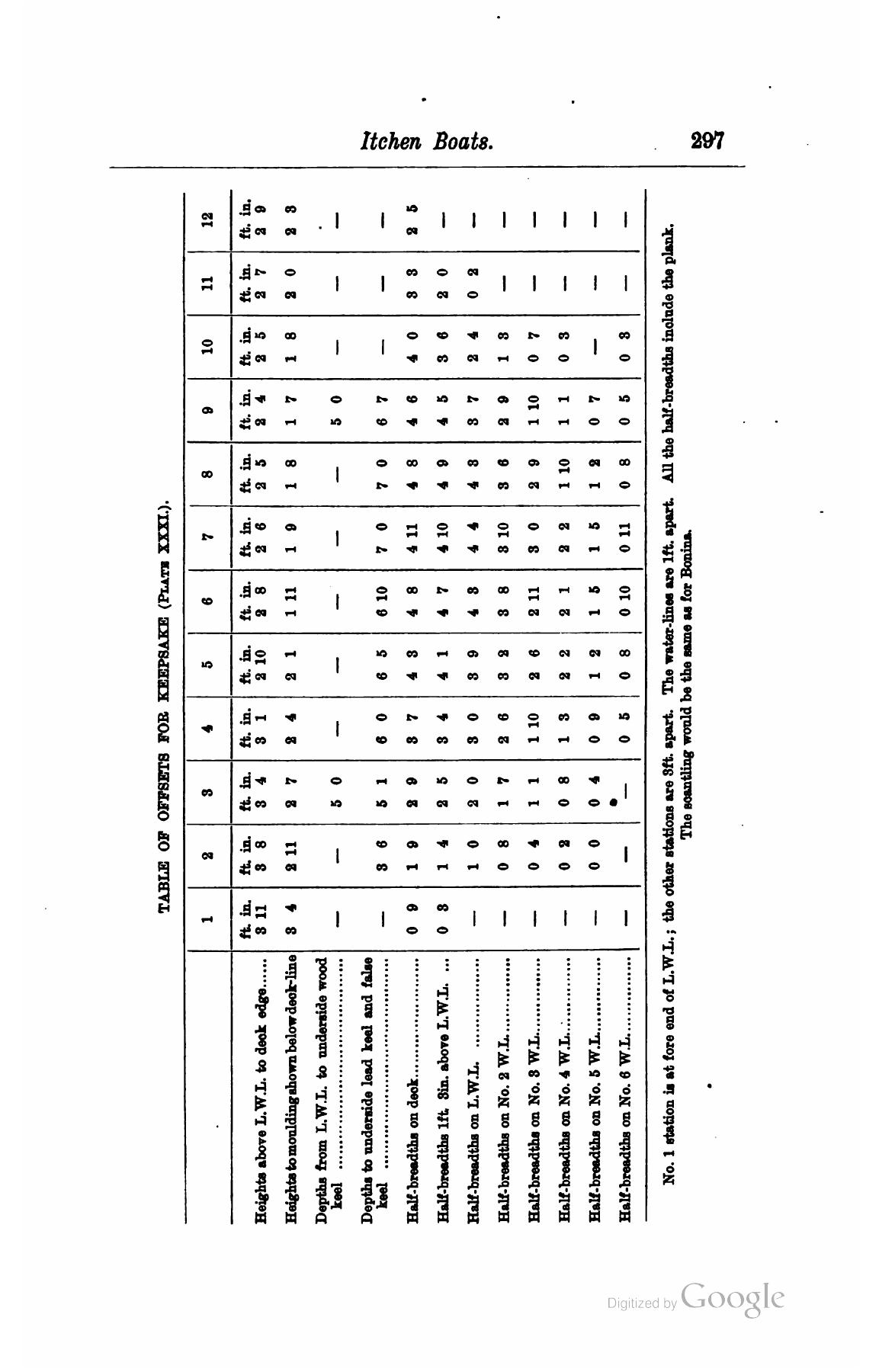 A Manual of Yacht and Boat Sailing — страница 367