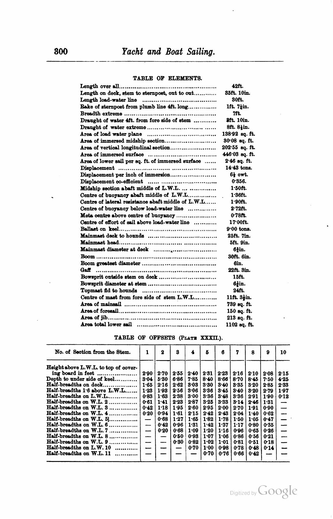 A Manual of Yacht and Boat Sailing — страница 372