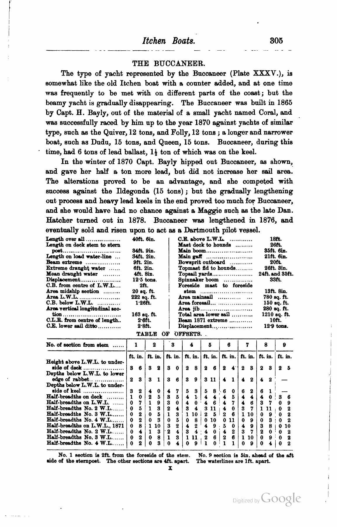 A Manual of Yacht and Boat Sailing — страница 383