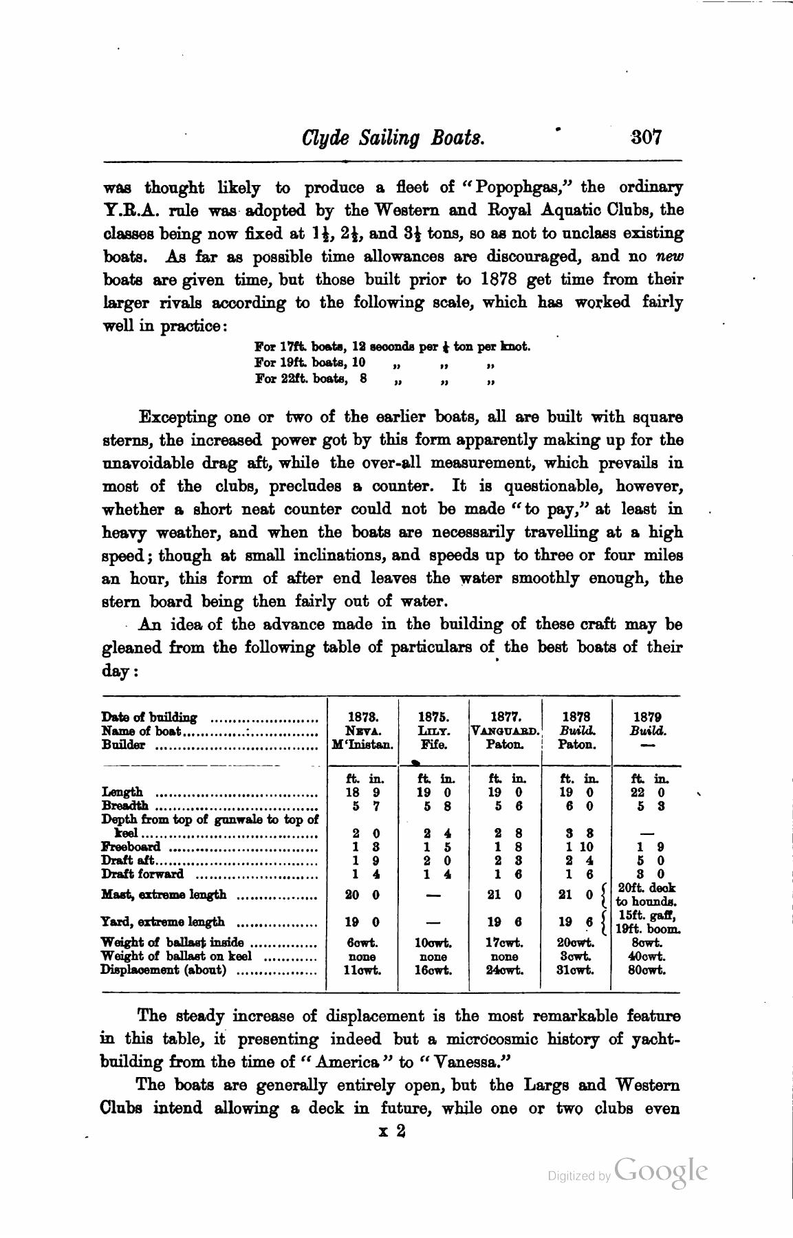 A Manual of Yacht and Boat Sailing — страница 385