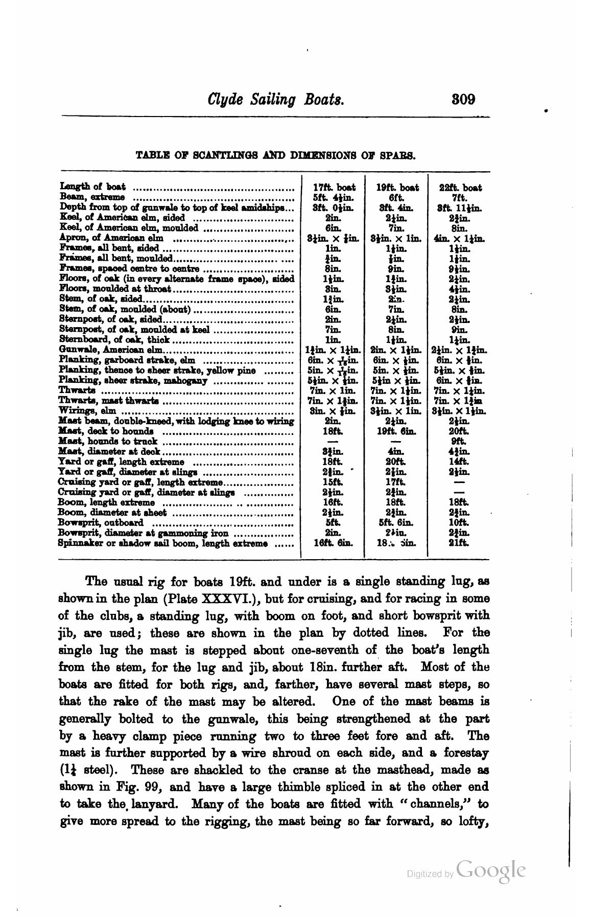 A Manual of Yacht and Boat Sailing — страница 389