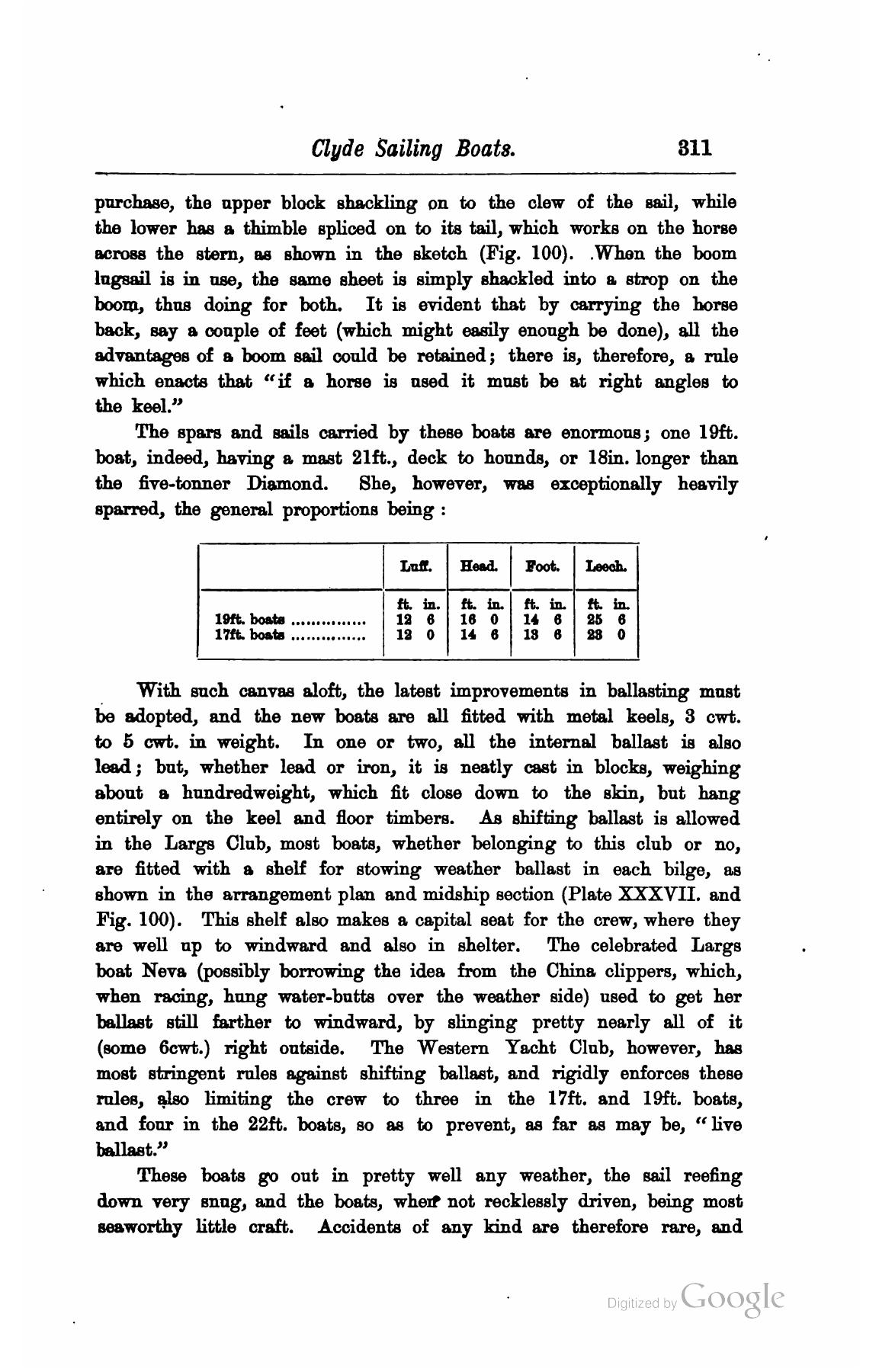 A Manual of Yacht and Boat Sailing — страница 391