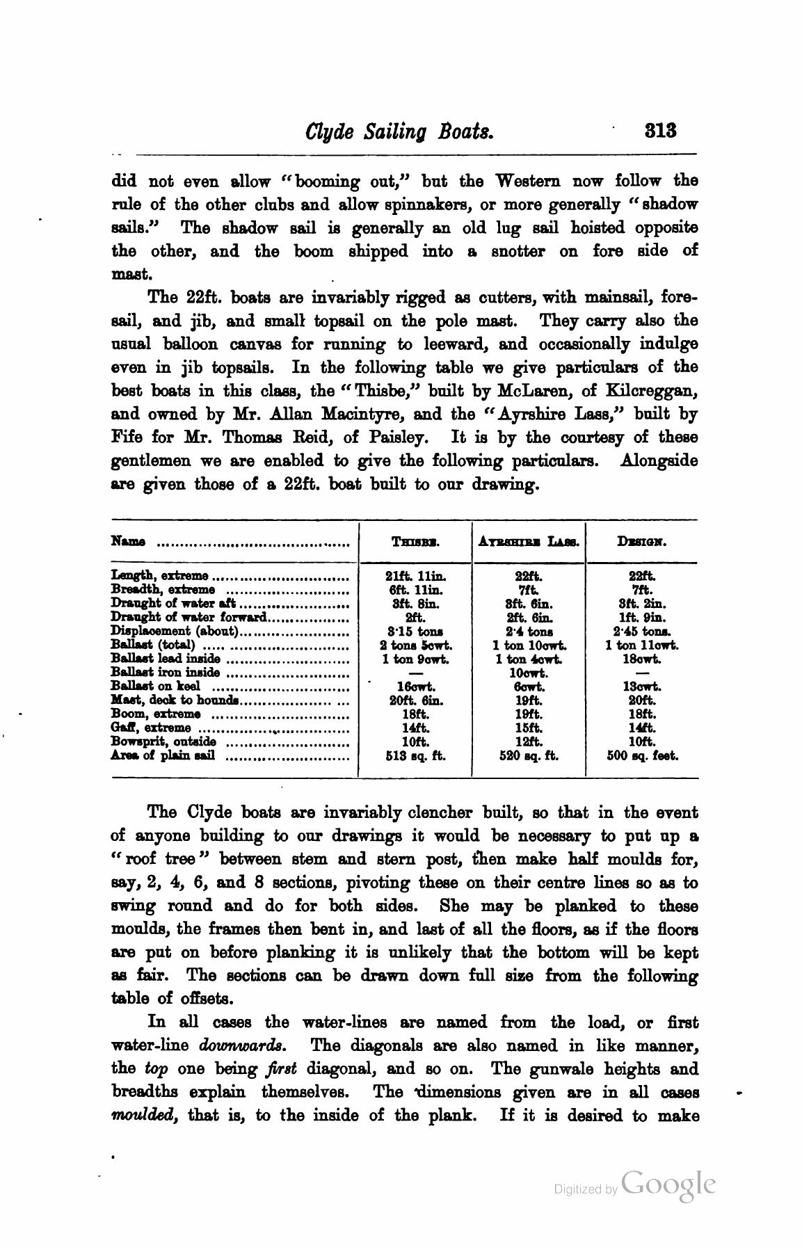 A Manual of Yacht and Boat Sailing — страница 393