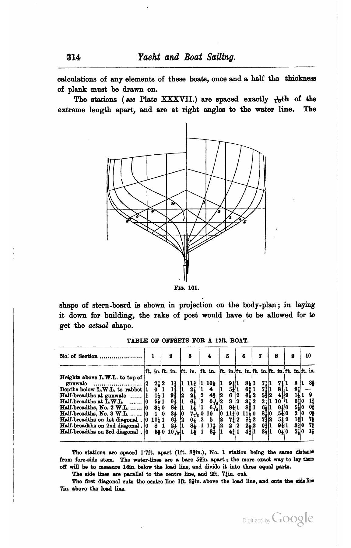 A Manual of Yacht and Boat Sailing — страница 394