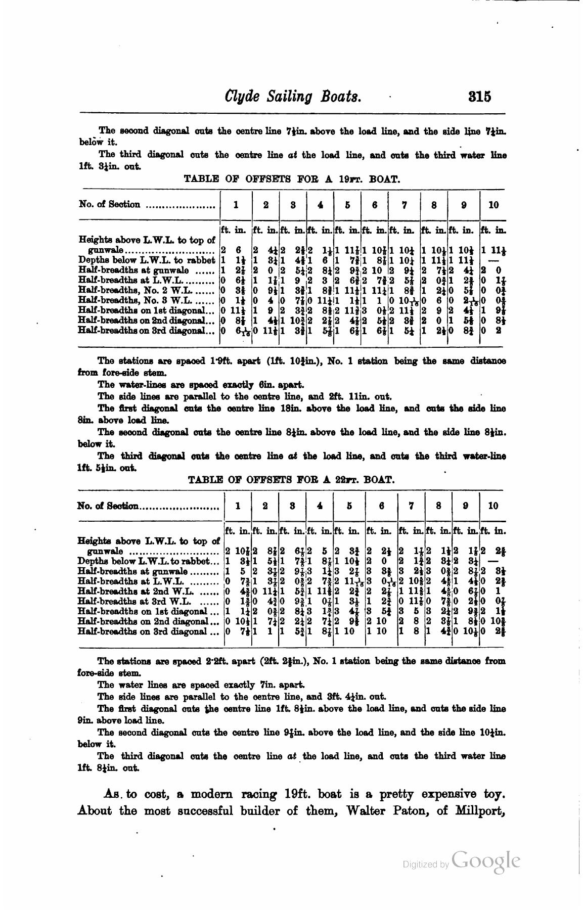 A Manual of Yacht and Boat Sailing — страница 397