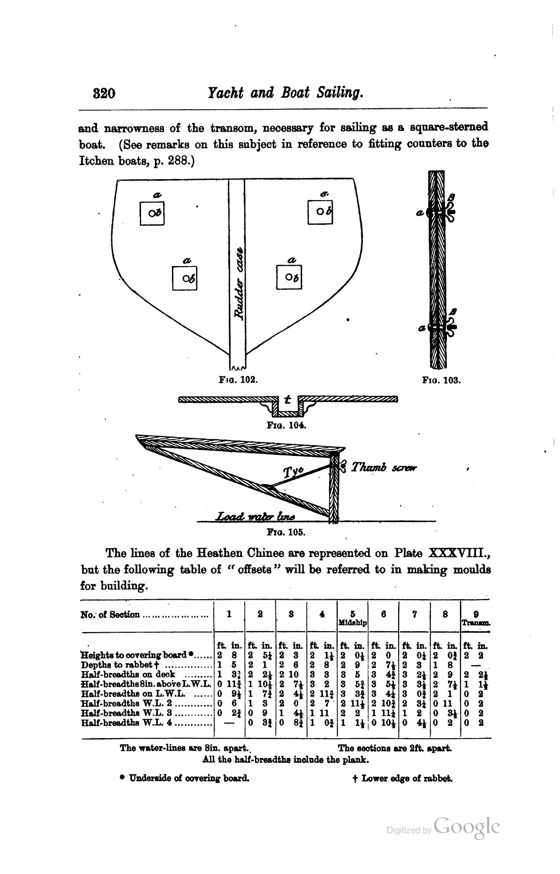 A Manual of Yacht and Boat Sailing — страница 402