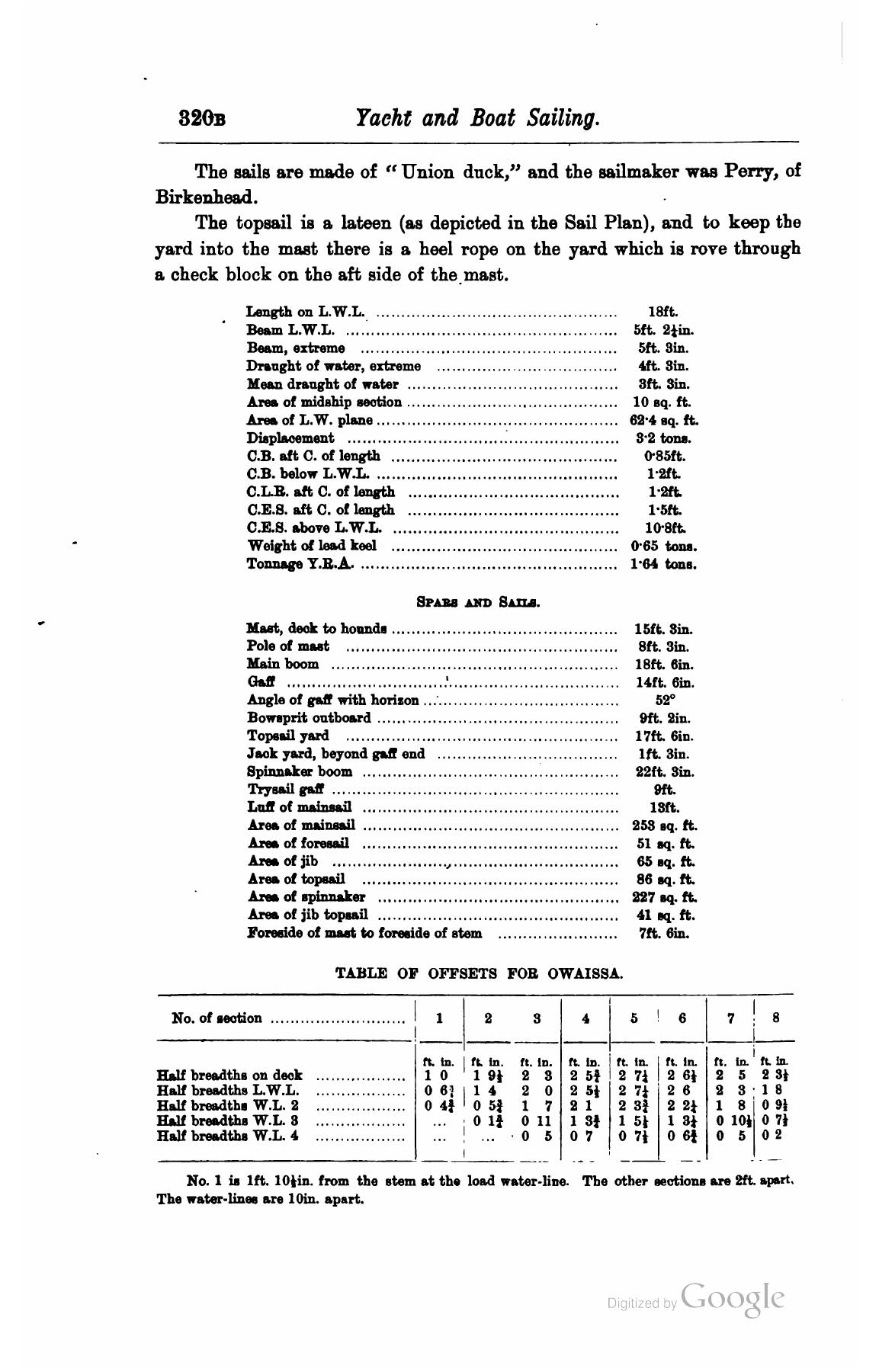 A Manual of Yacht and Boat Sailing — страница 410