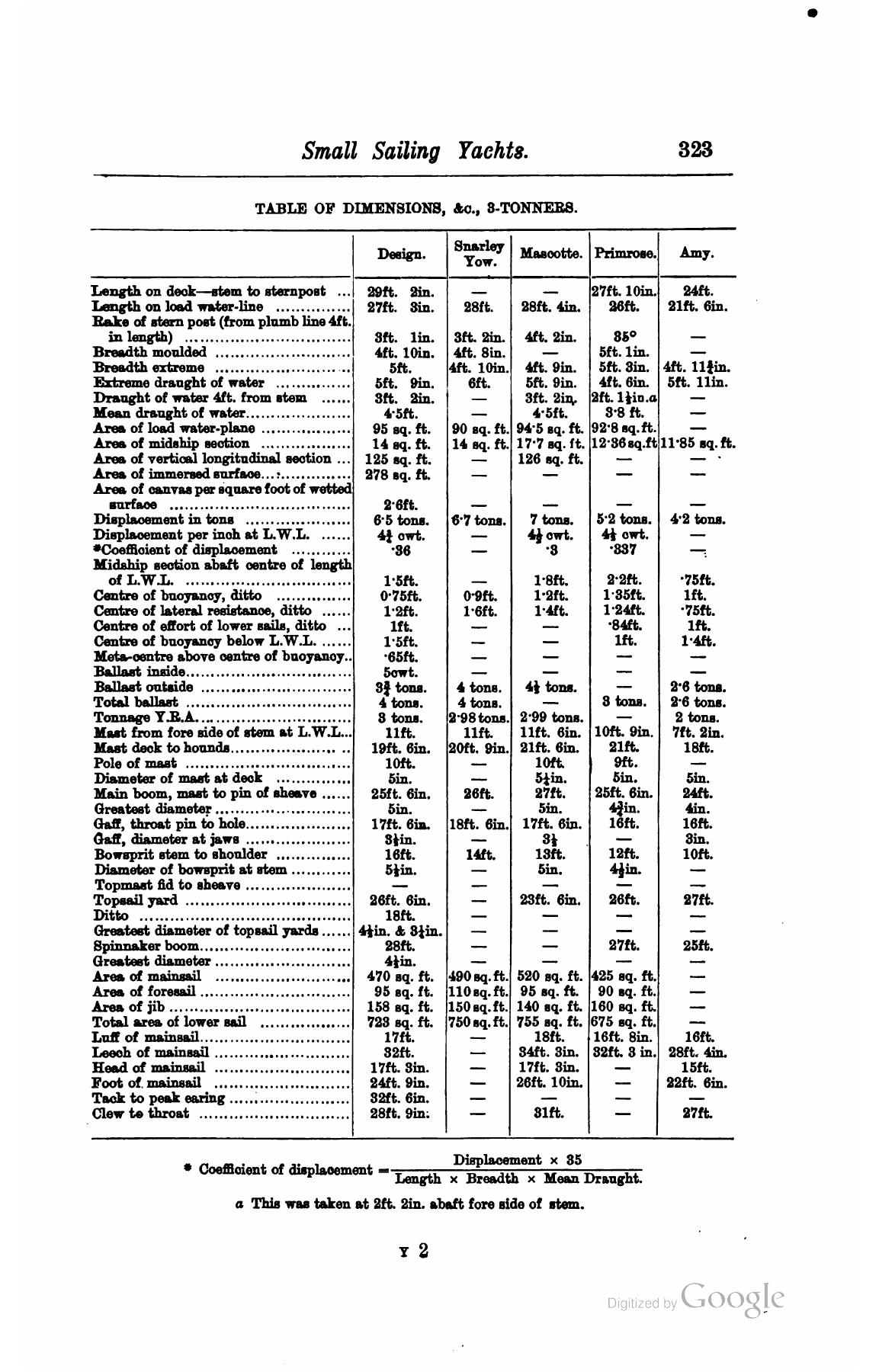 A Manual of Yacht and Boat Sailing — страница 413