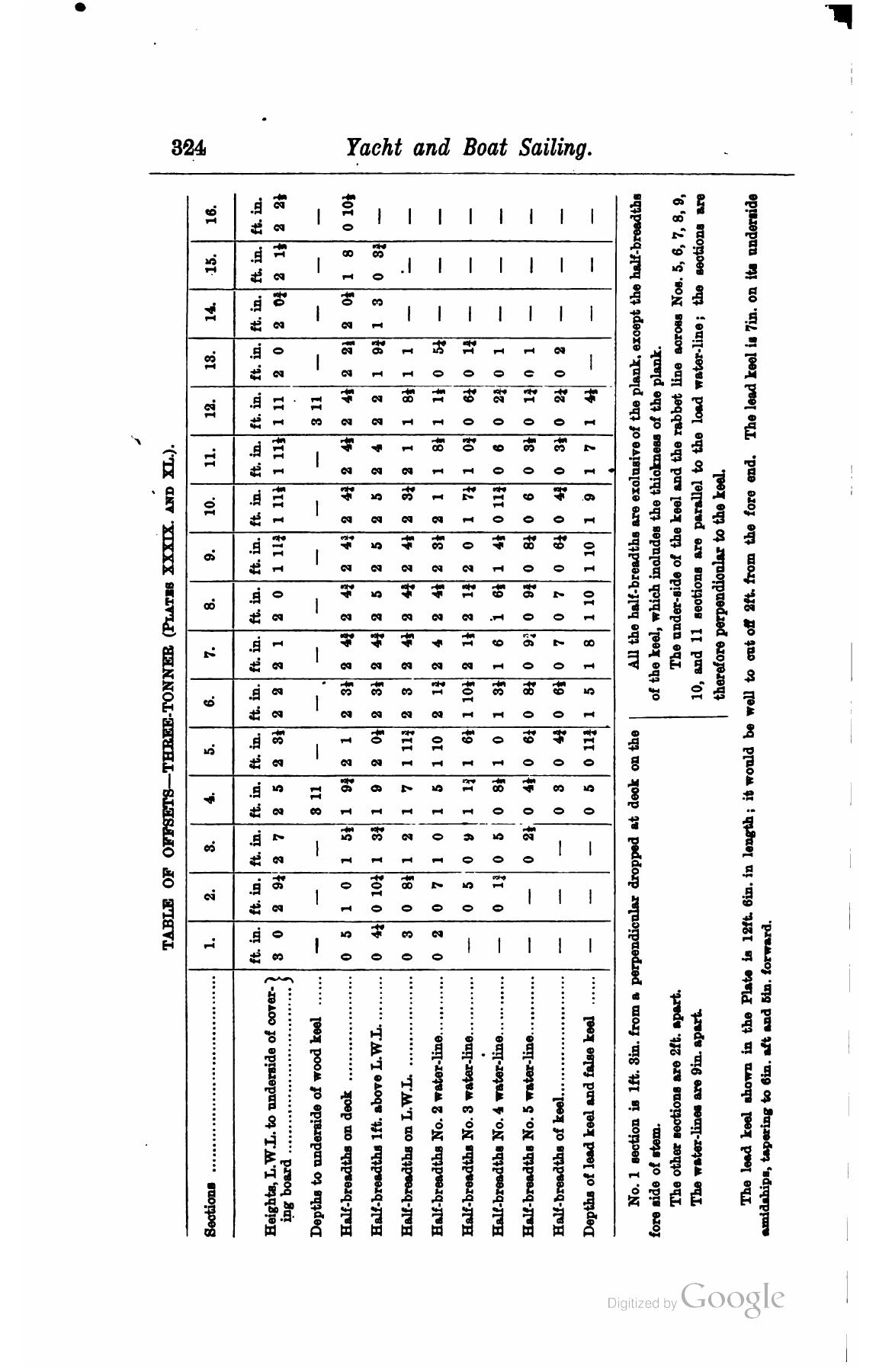 A Manual of Yacht and Boat Sailing — страница 414