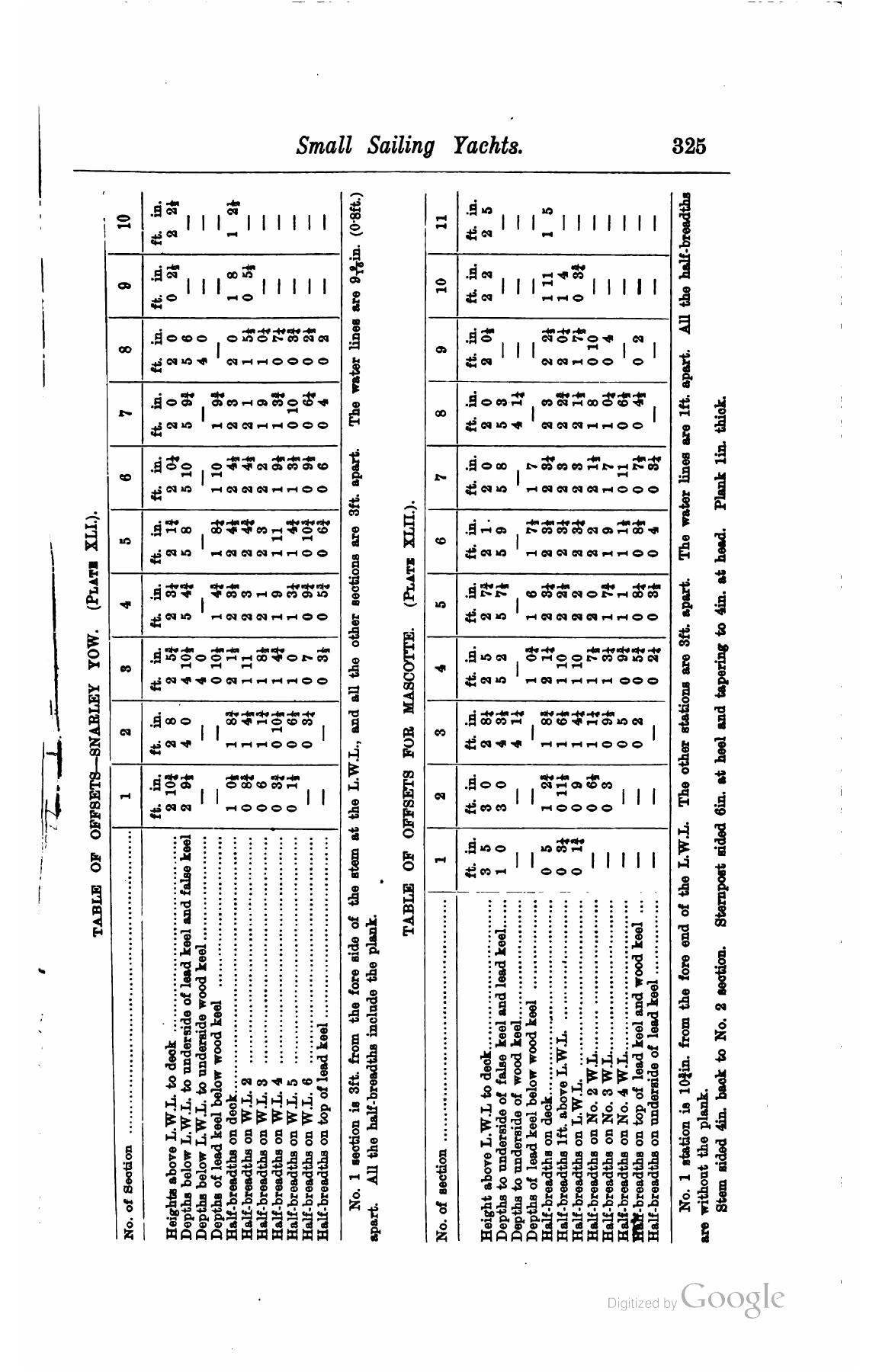 A Manual of Yacht and Boat Sailing — страница 423