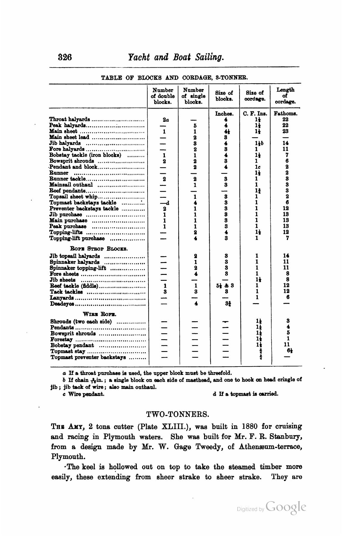 A Manual of Yacht and Boat Sailing — страница 424