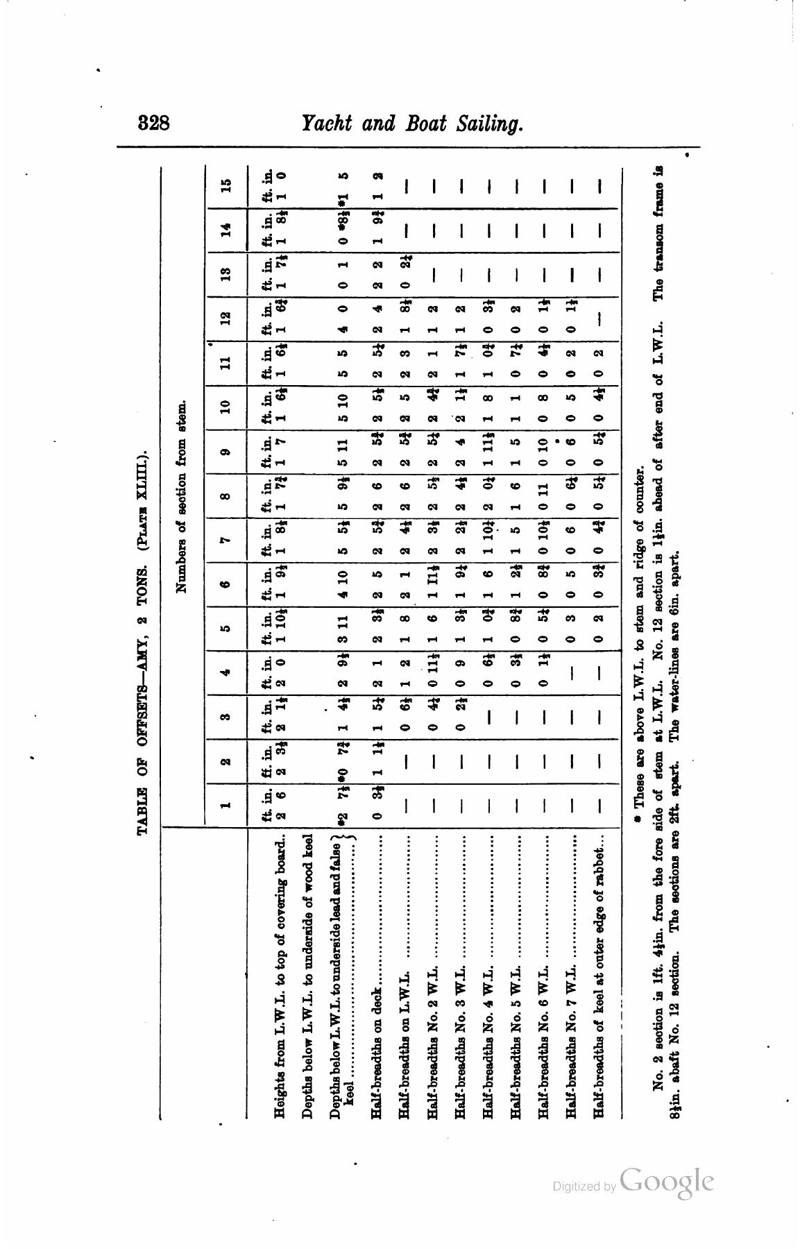 A Manual of Yacht and Boat Sailing — страница 426