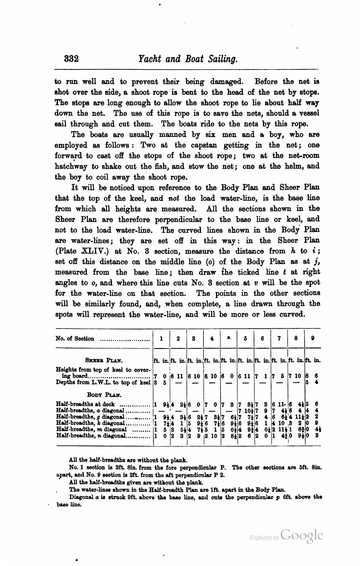A Manual of Yacht and Boat Sailing — страница 432