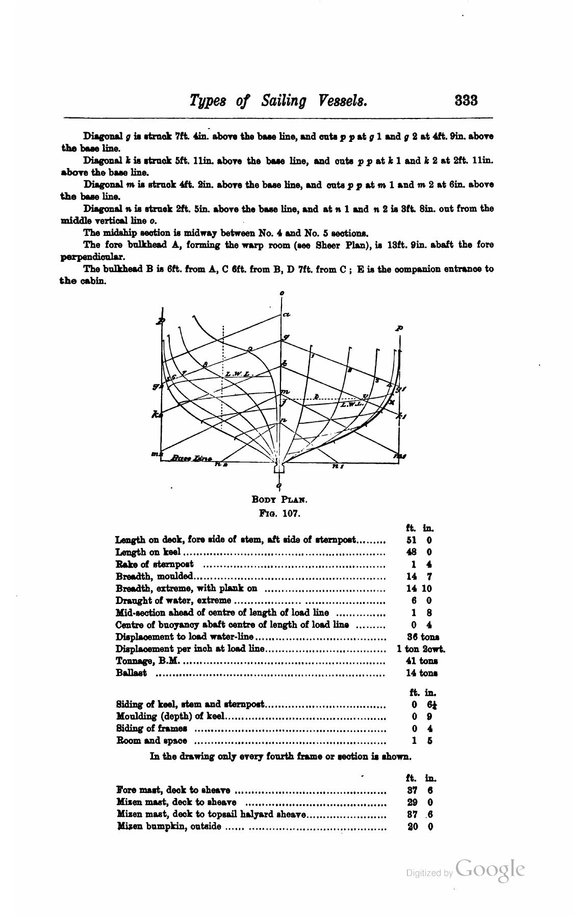 A Manual of Yacht and Boat Sailing — страница 435