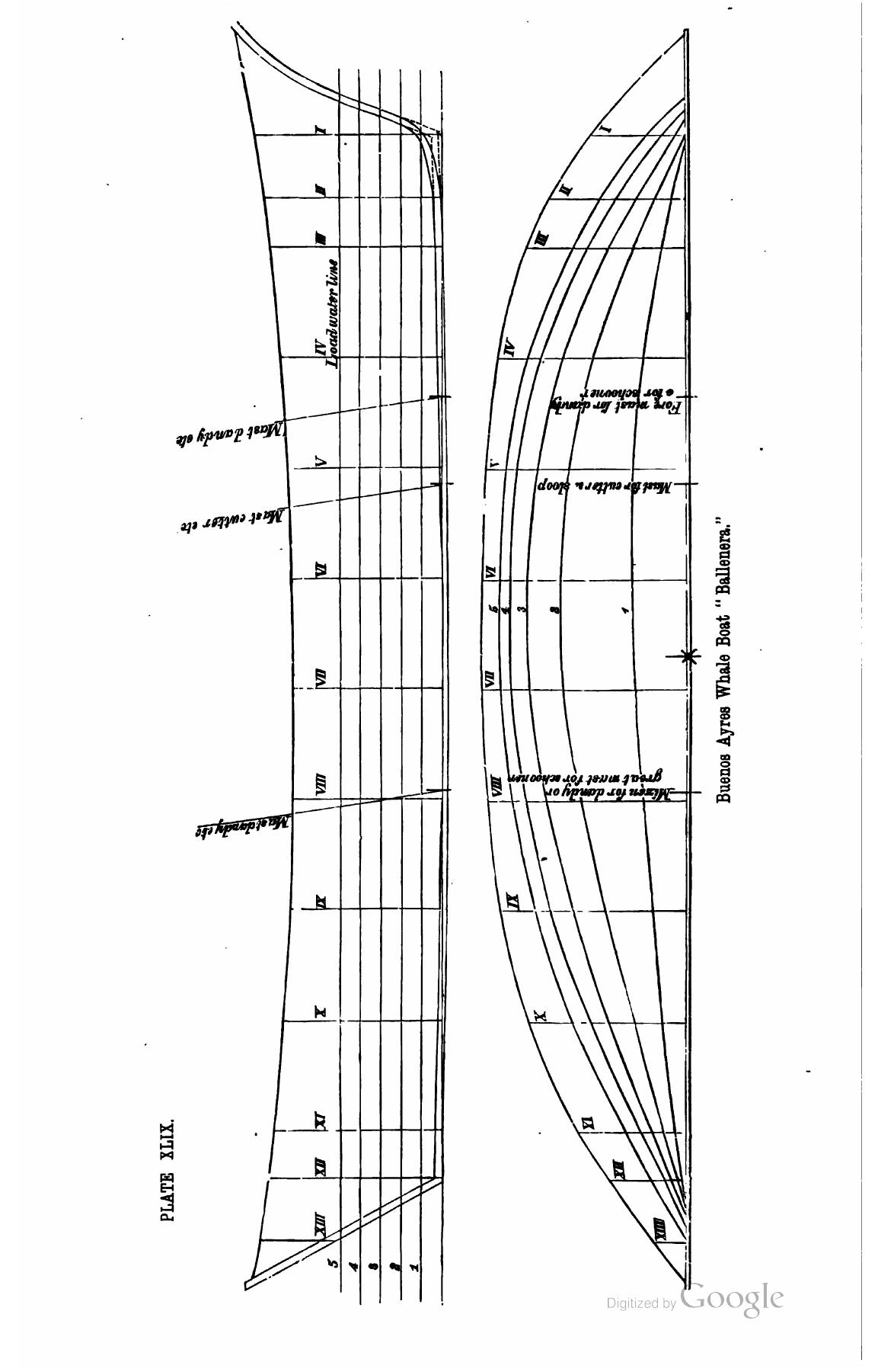 A Manual of Yacht and Boat Sailing — страница 460