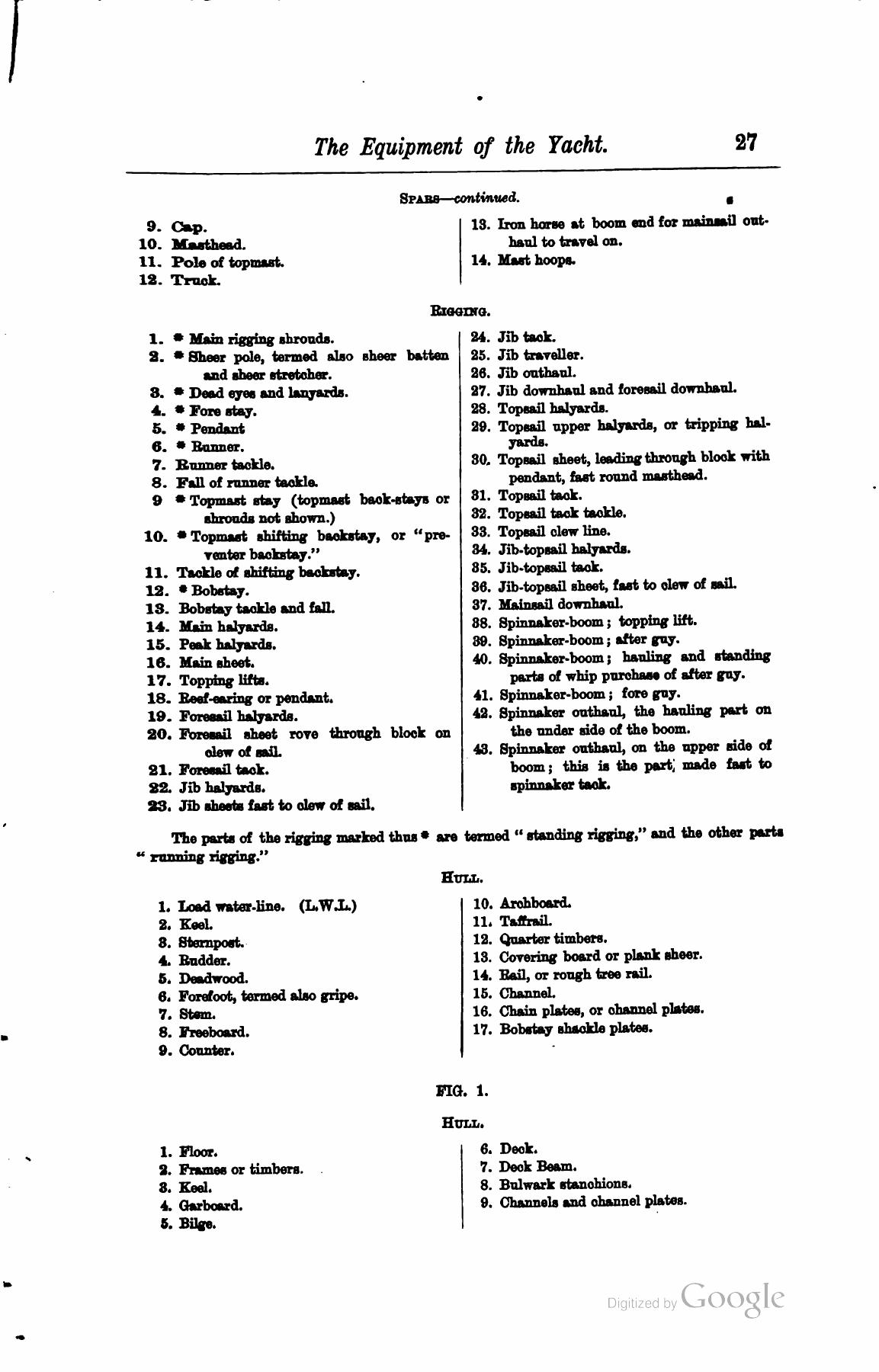 A Manual of Yacht and Boat Sailing — страница 43