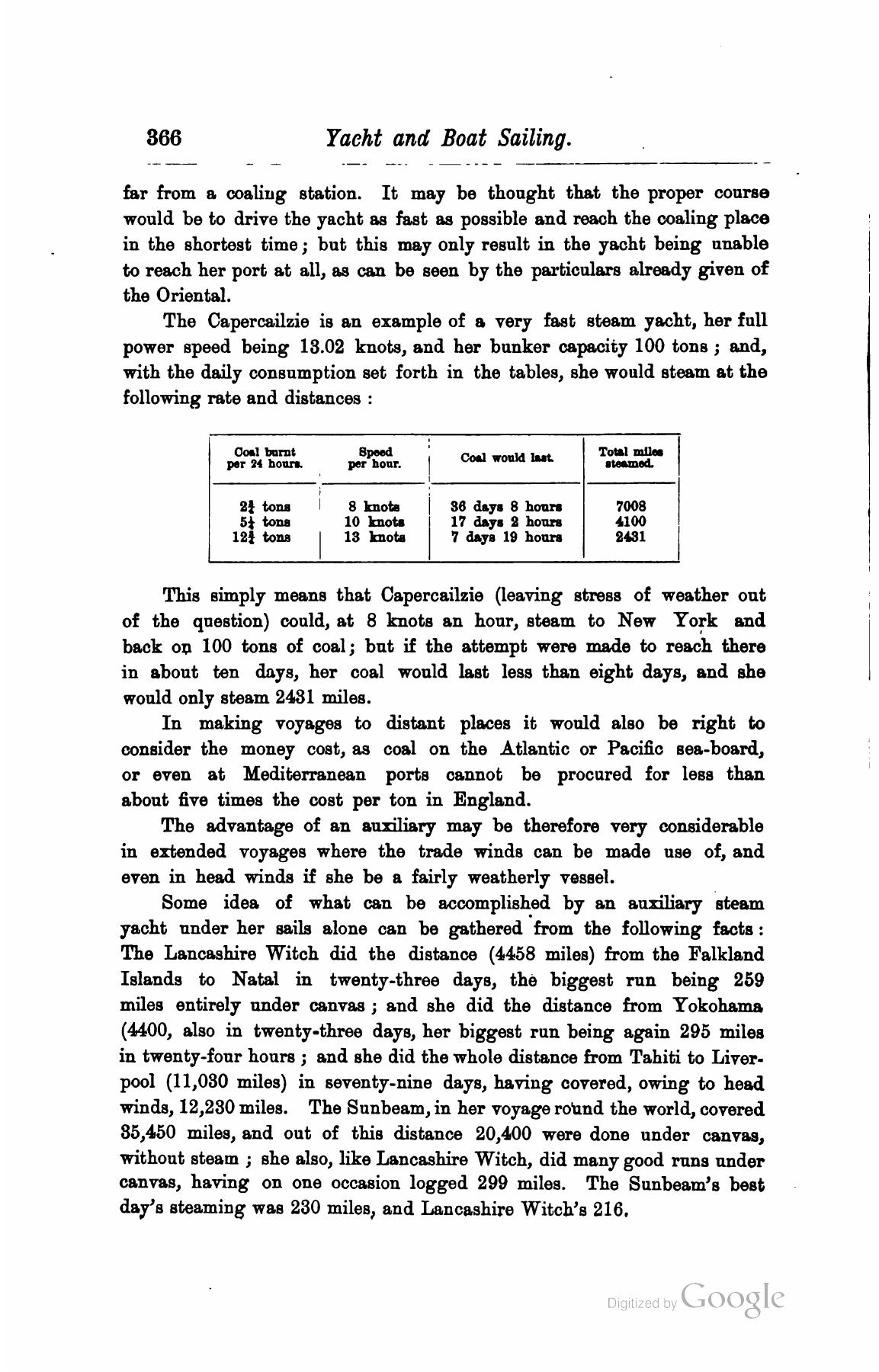 A Manual of Yacht and Boat Sailing — страница 494