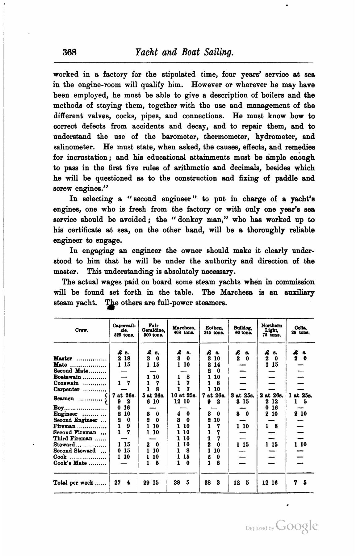 A Manual of Yacht and Boat Sailing — страница 496