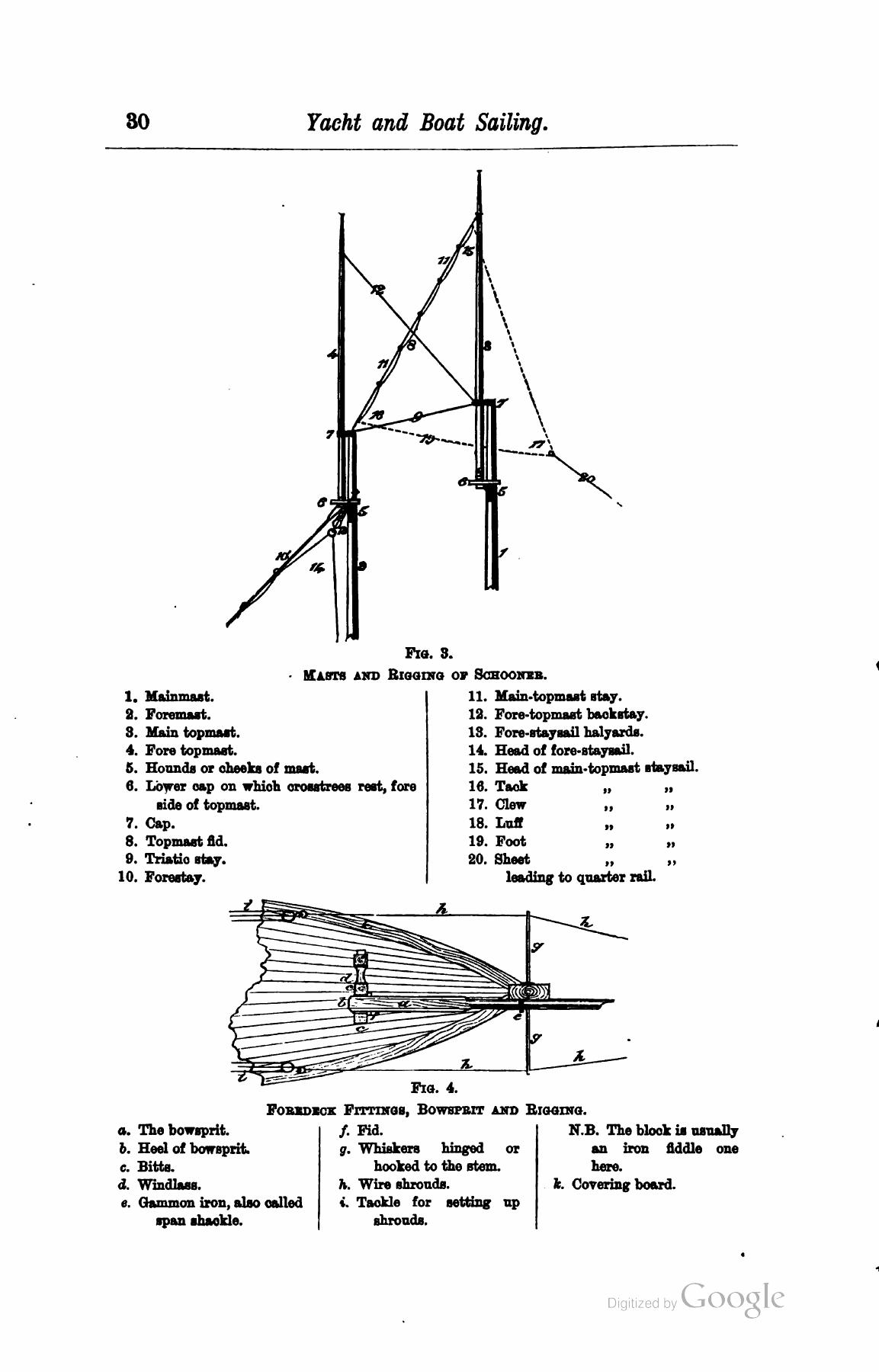 A Manual of Yacht and Boat Sailing — страница 46