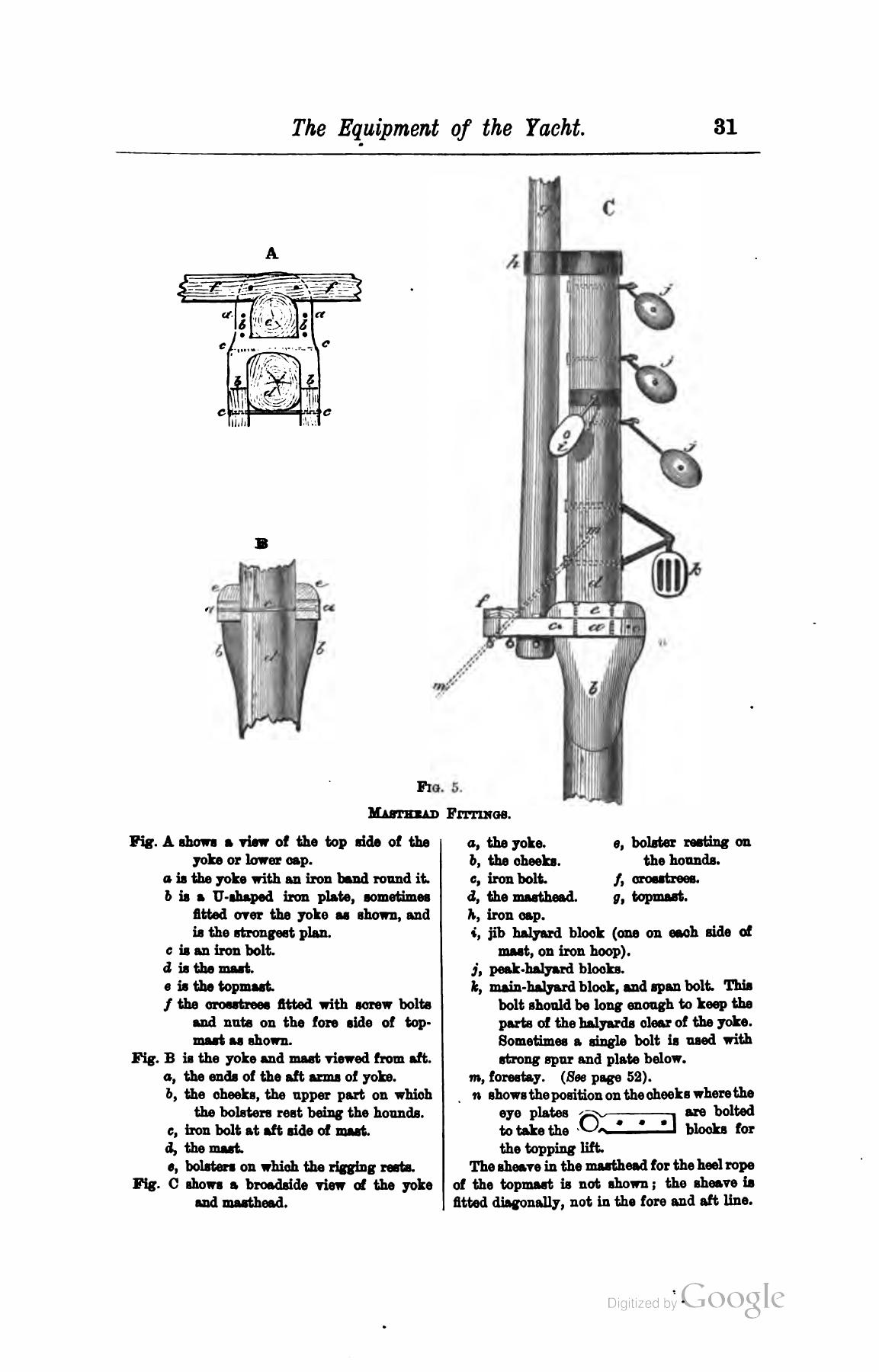 A Manual of Yacht and Boat Sailing — страница 47