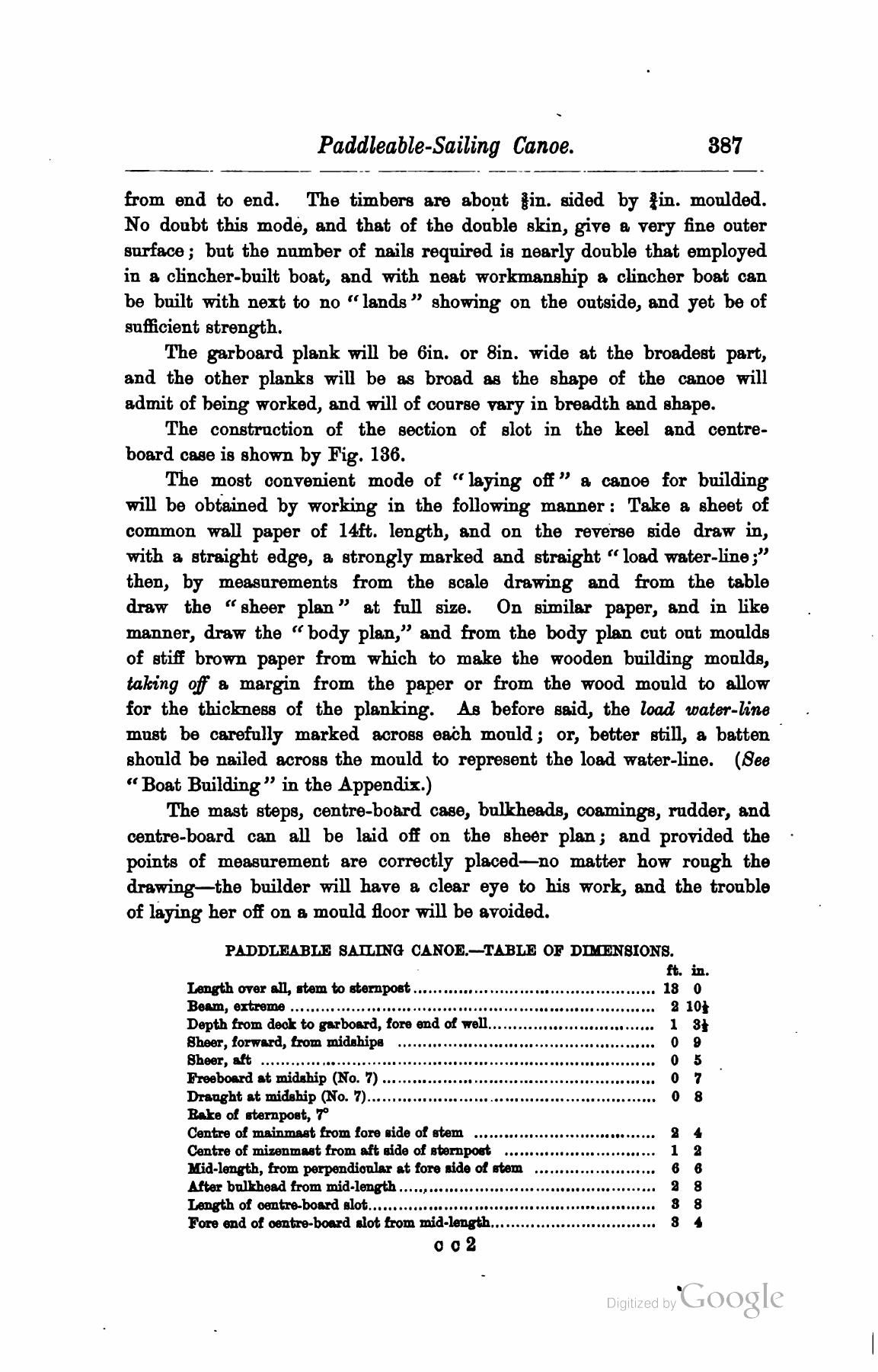 A Manual of Yacht and Boat Sailing — страница 515