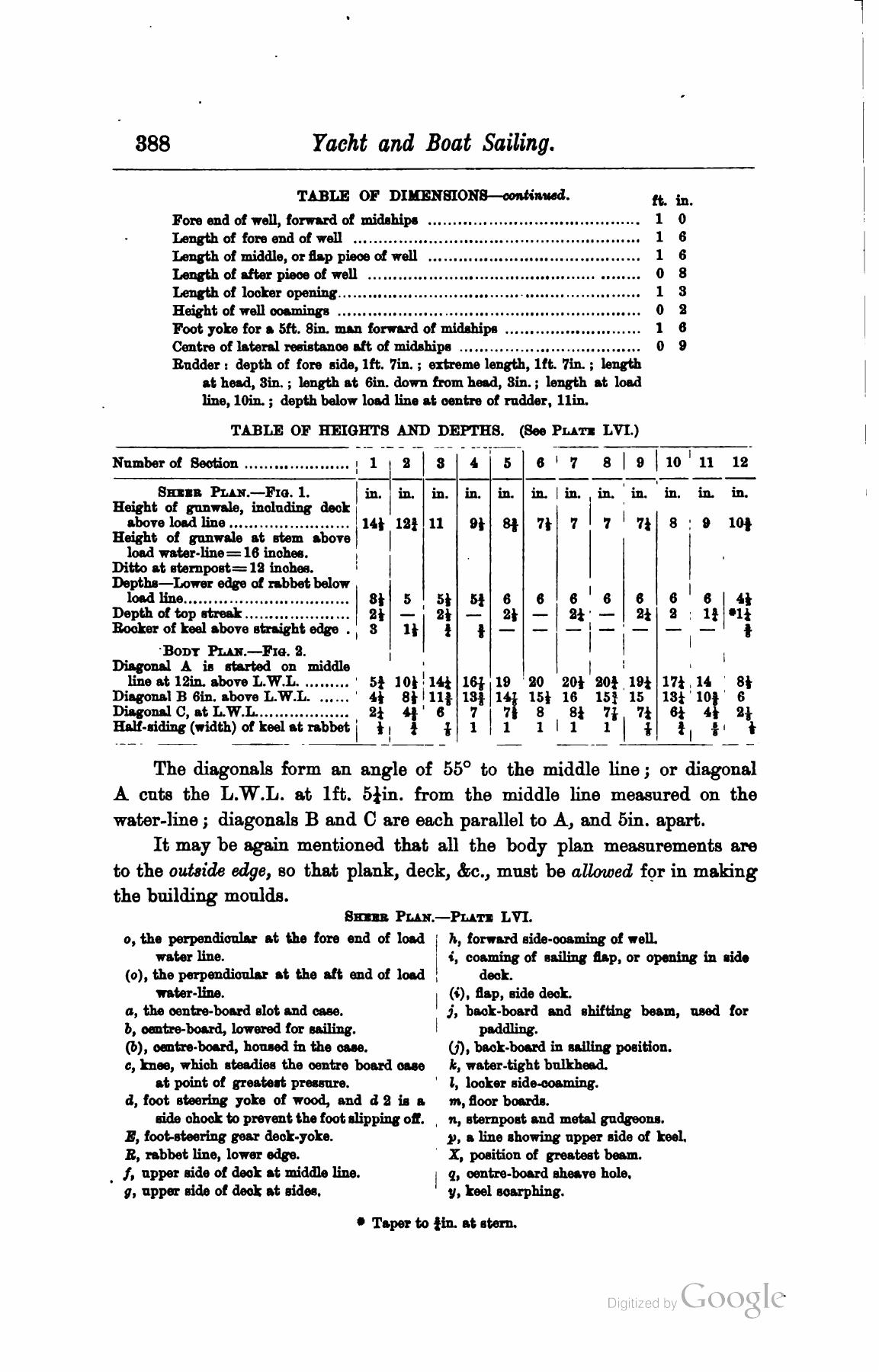 A Manual of Yacht and Boat Sailing — страница 516