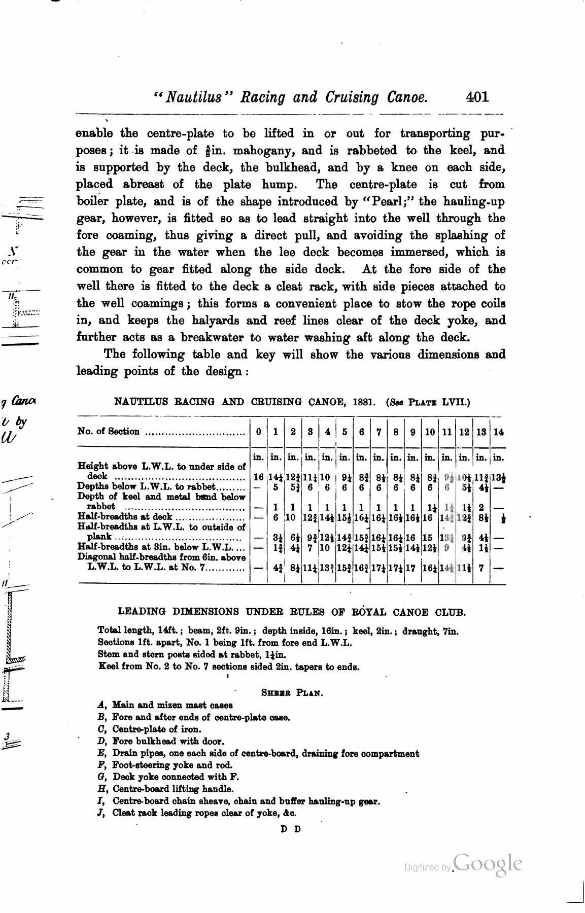 A Manual of Yacht and Boat Sailing — страница 533