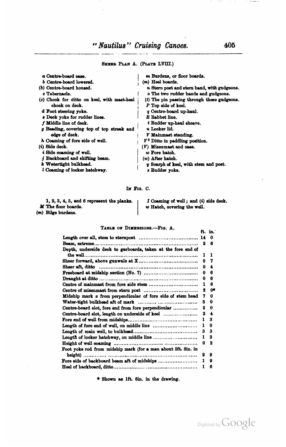 A Manual of Yacht and Boat Sailing — страница 539