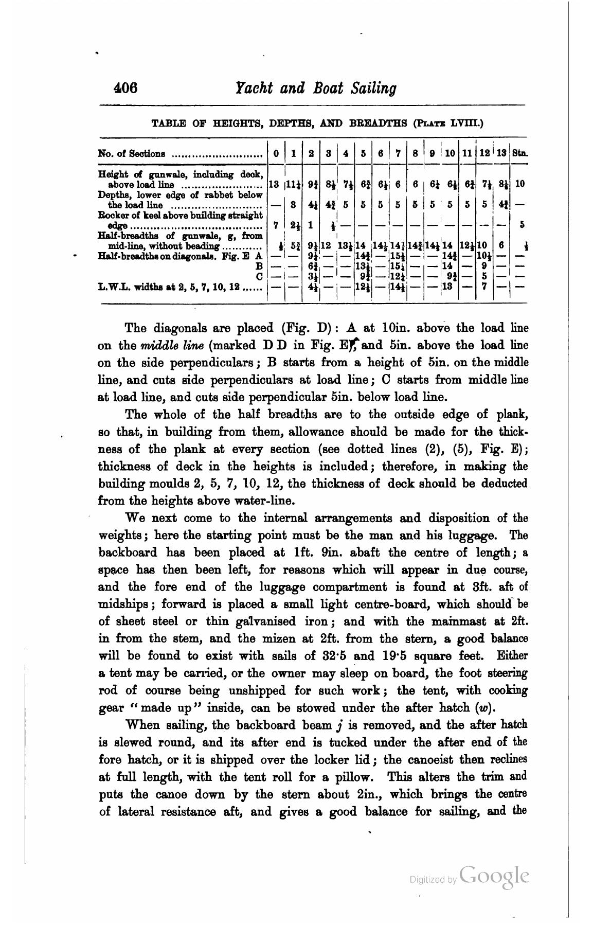 A Manual of Yacht and Boat Sailing — страница 540