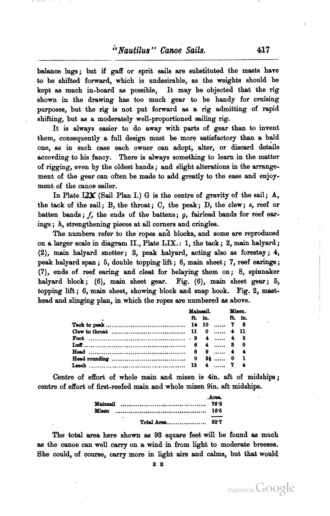 A Manual of Yacht and Boat Sailing — страница 553