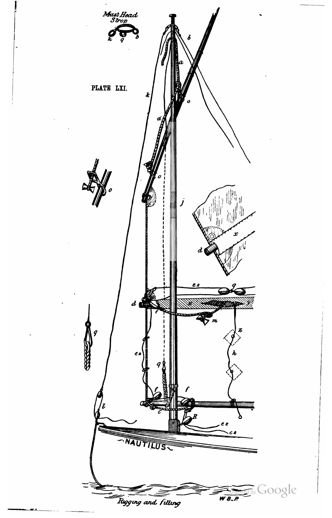 A Manual of Yacht and Boat Sailing — страница 563