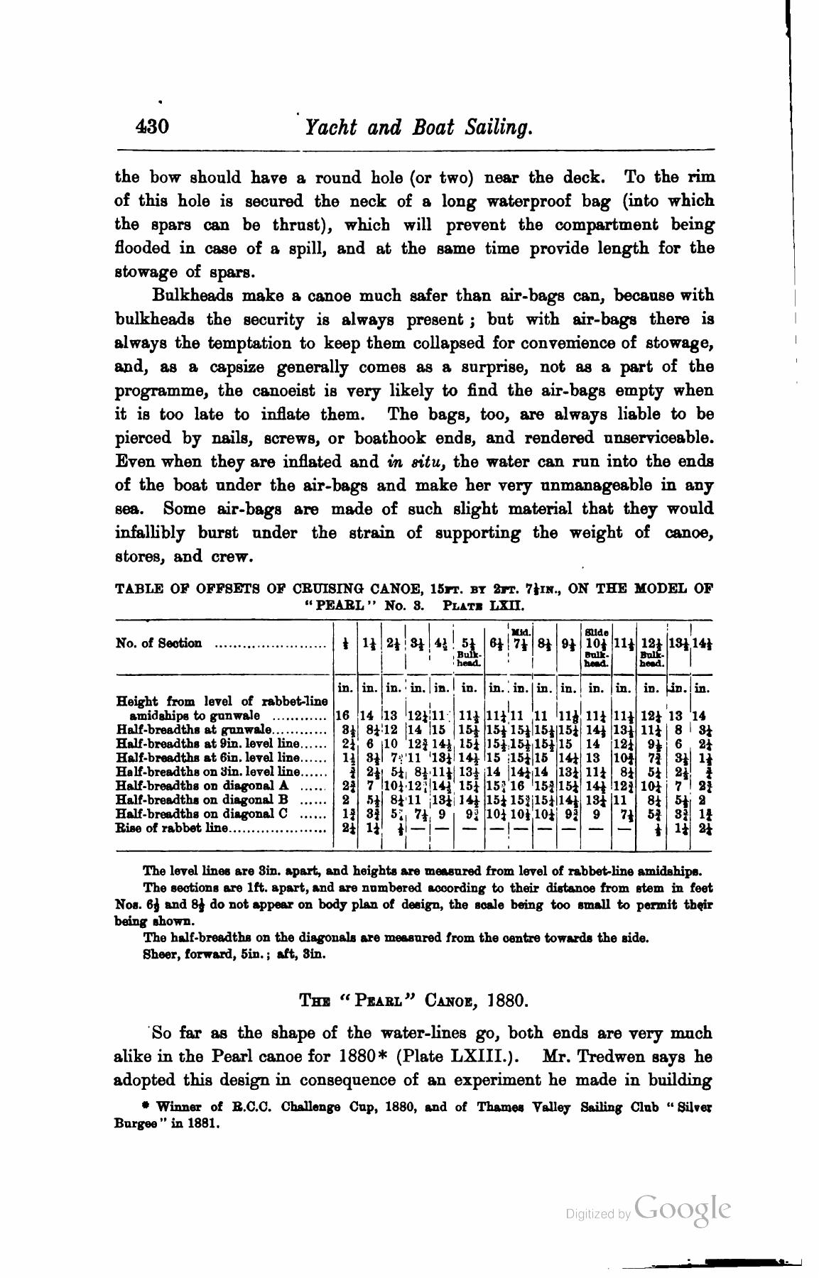 A Manual of Yacht and Boat Sailing — страница 570