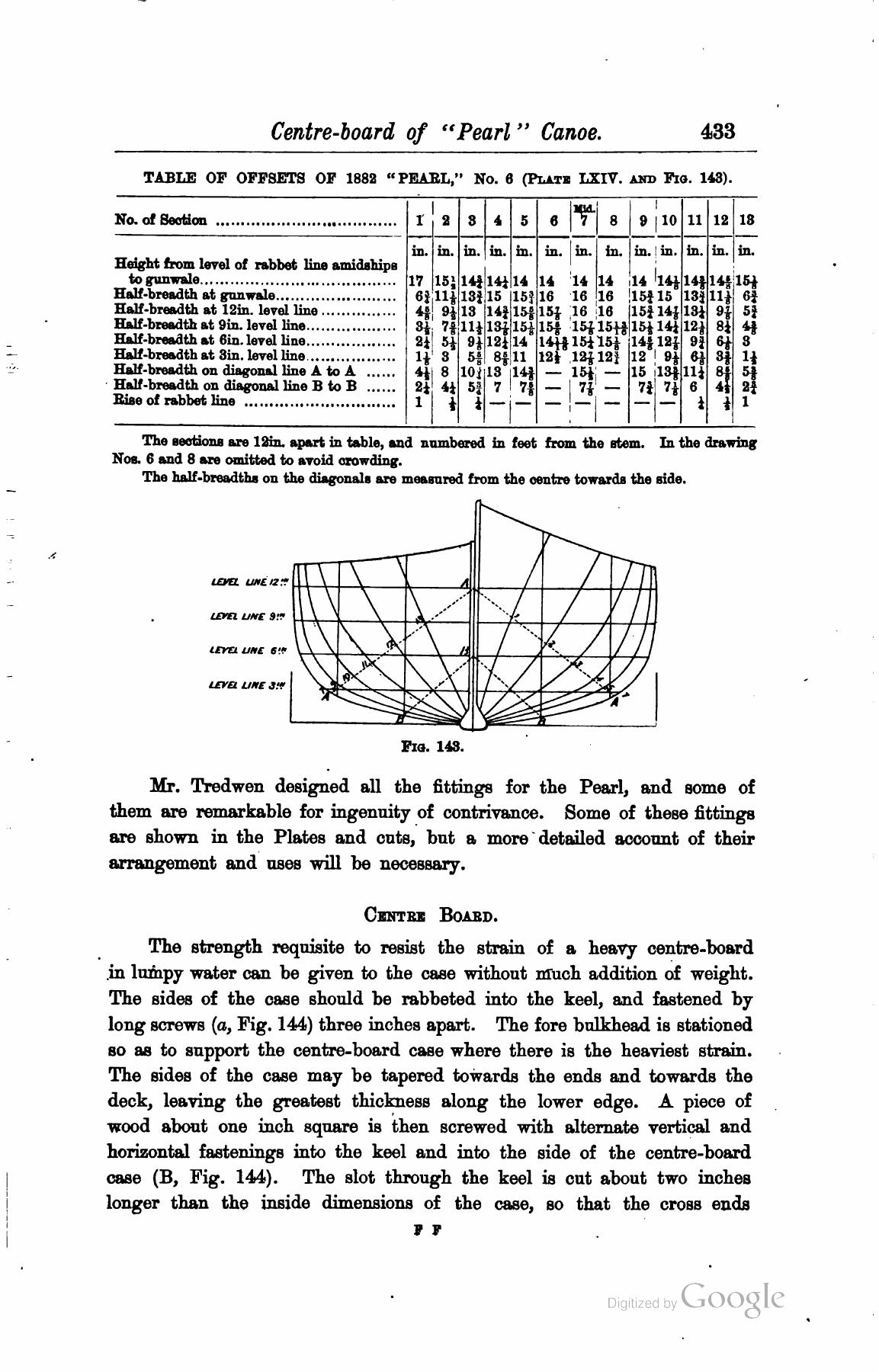 A Manual of Yacht and Boat Sailing — страница 579
