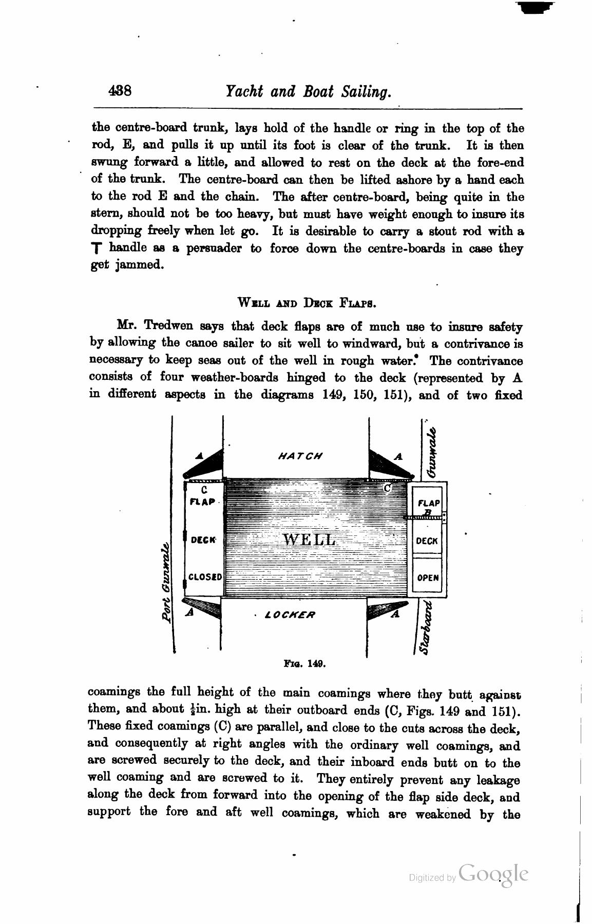 A Manual of Yacht and Boat Sailing — страница 584
