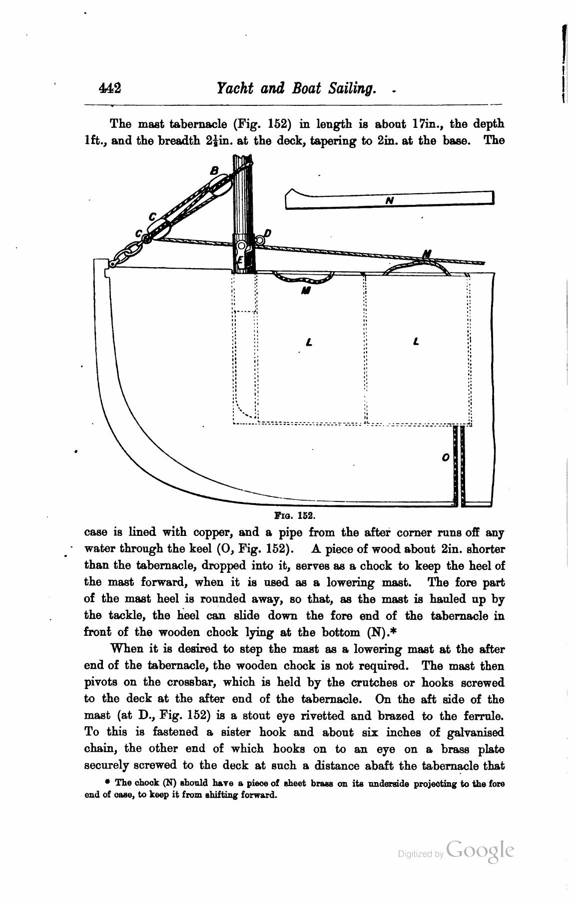 A Manual of Yacht and Boat Sailing — страница 590