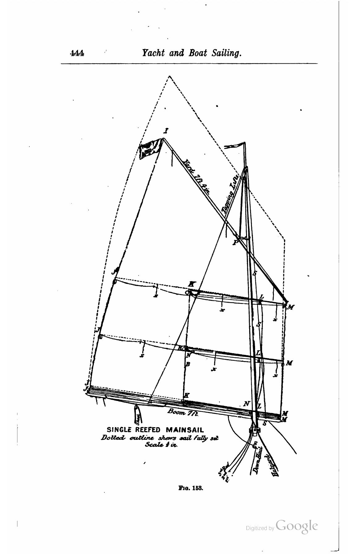 A Manual of Yacht and Boat Sailing — страница 592