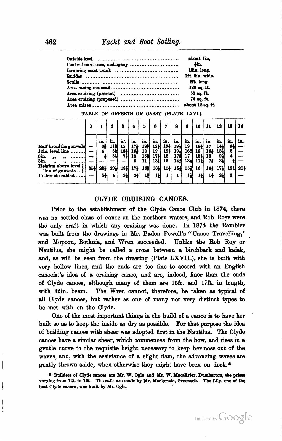 A Manual of Yacht and Boat Sailing — страница 610