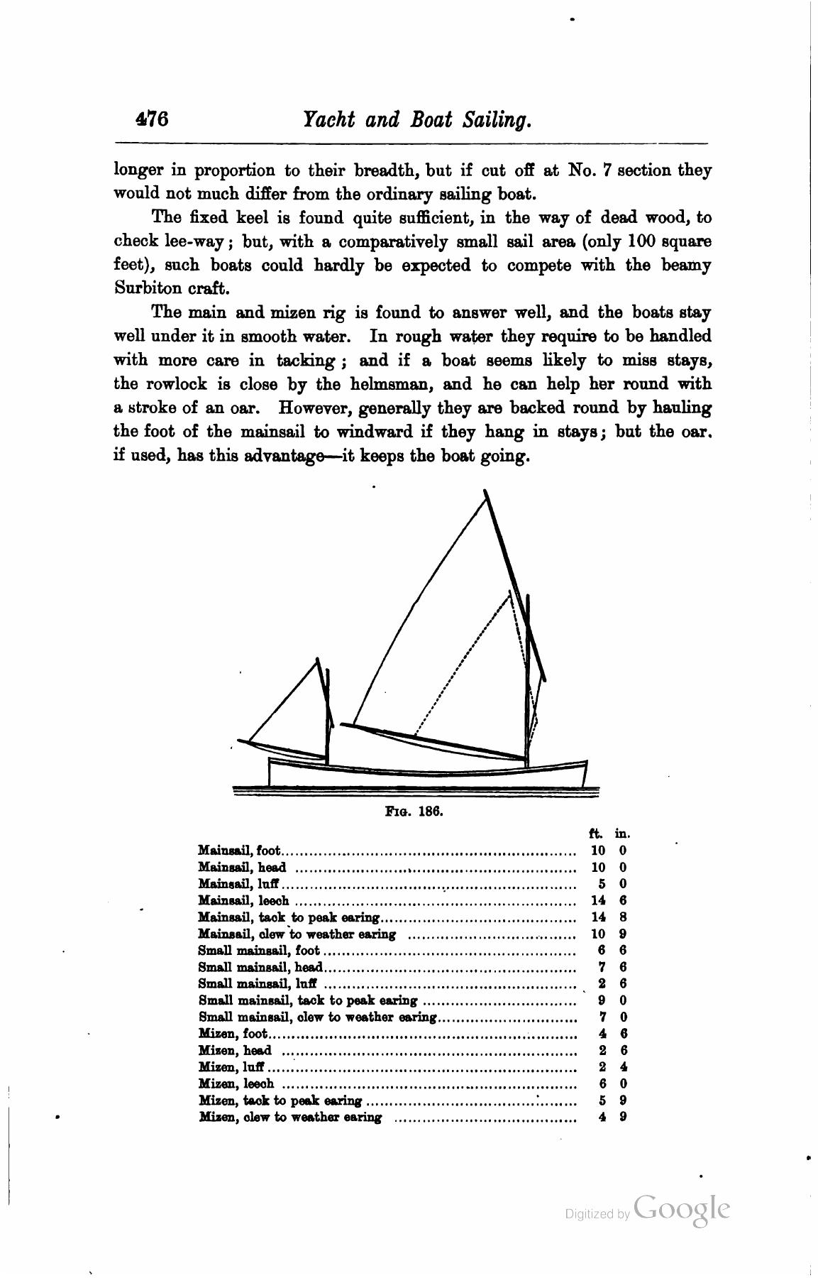 A Manual of Yacht and Boat Sailing — страница 632