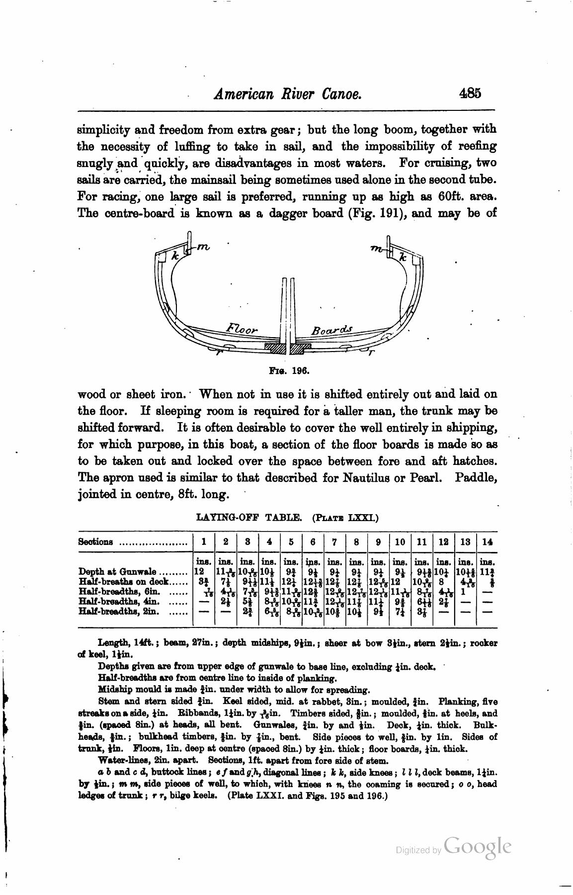 A Manual of Yacht and Boat Sailing — страница 649
